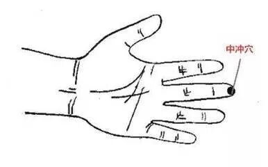 中冲穴.jpg