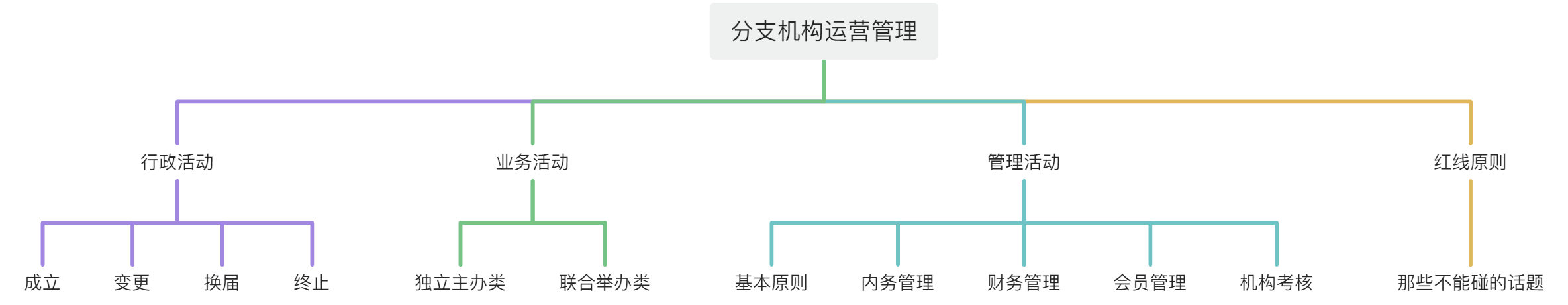 分支机构运管架构.jpg