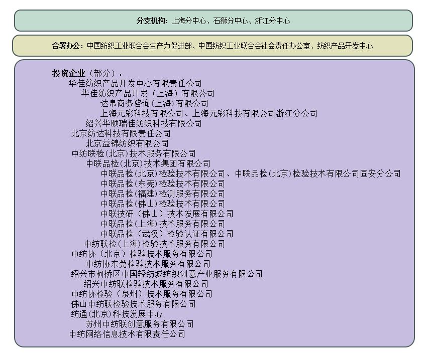 组织架构图.png