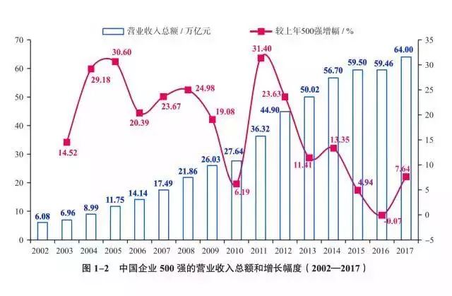 超级黑马！中国500强最新排名广汽集团上升至第52名！