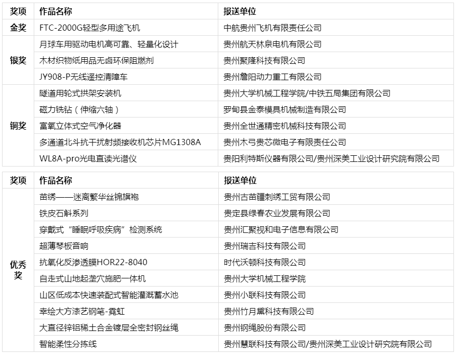产品组.png