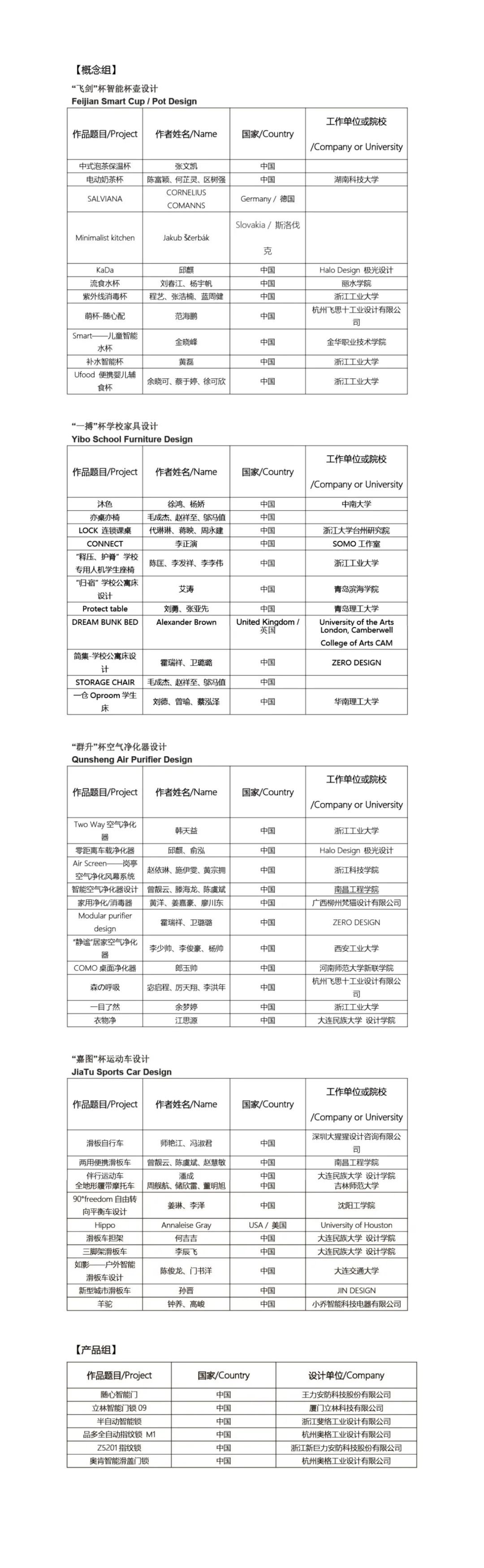 2020年第15届中国五金产品国际工业设计大赛 复评工作圆满结束 | 终评入选作品揭晓