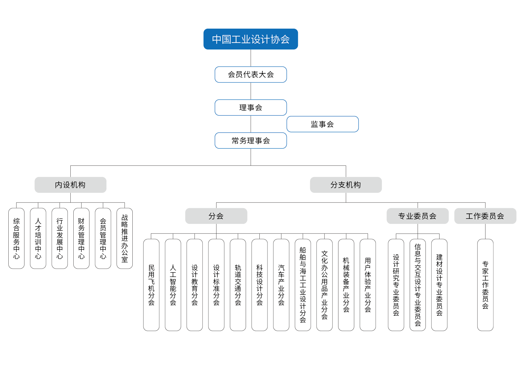 协会组织架构_画板 1.png
