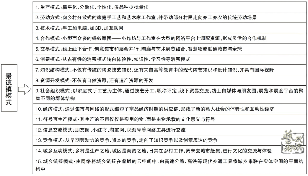 2025-3方李莉文章_02(1)_副本.png
