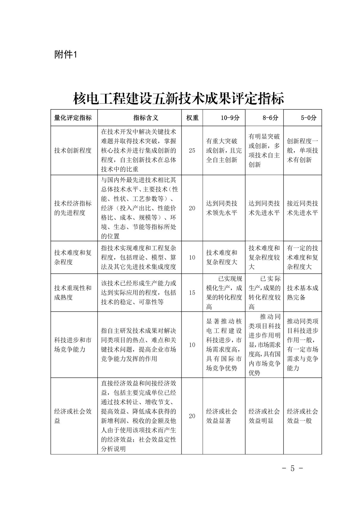 关于开展第四批核电工程建设五新技术成果征集及推广交流活动的通知_5.png