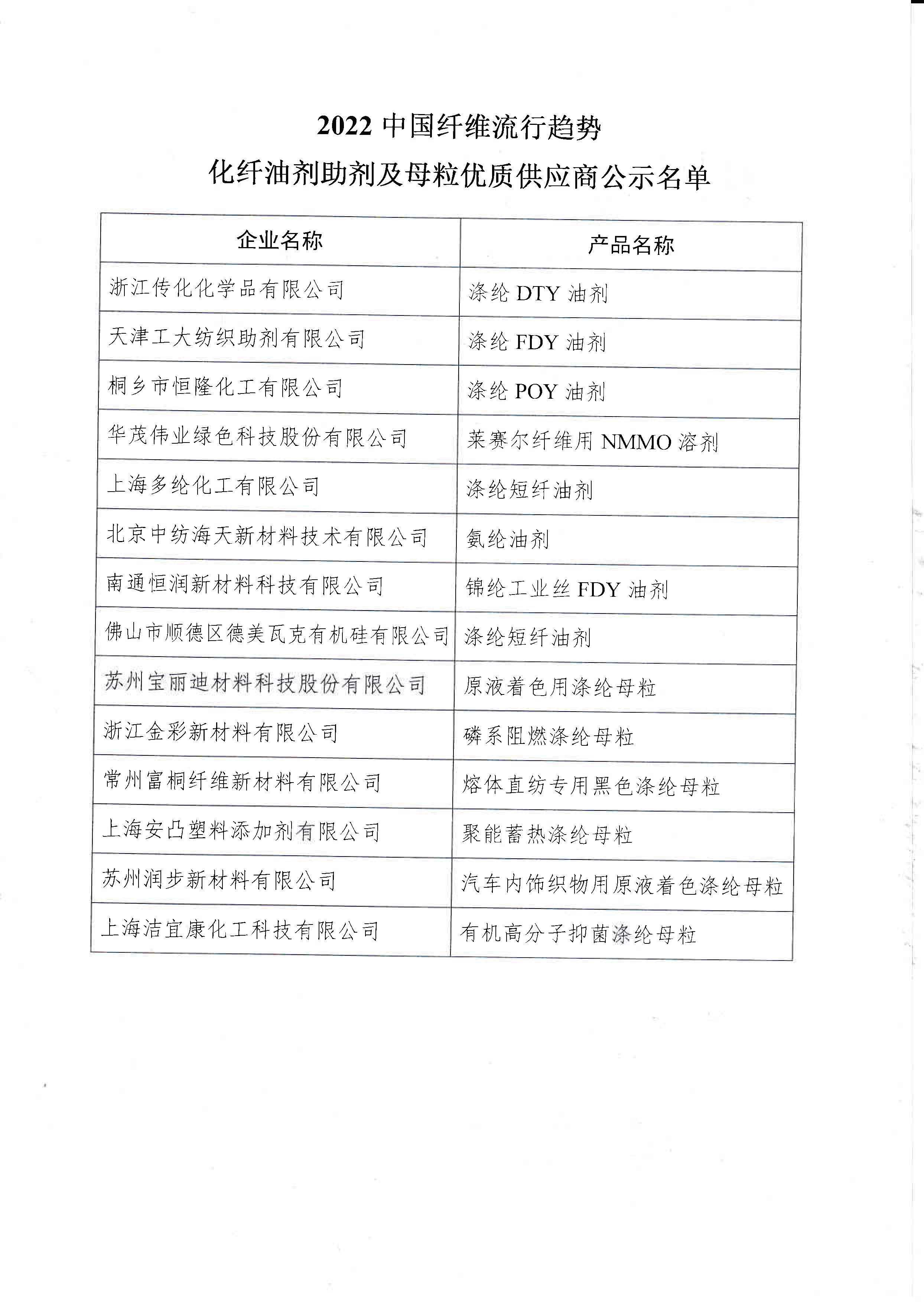 关于2022中国纤维流行趋势化纤油剂助剂及母粒优质供应商的公示_页面_2.jpg