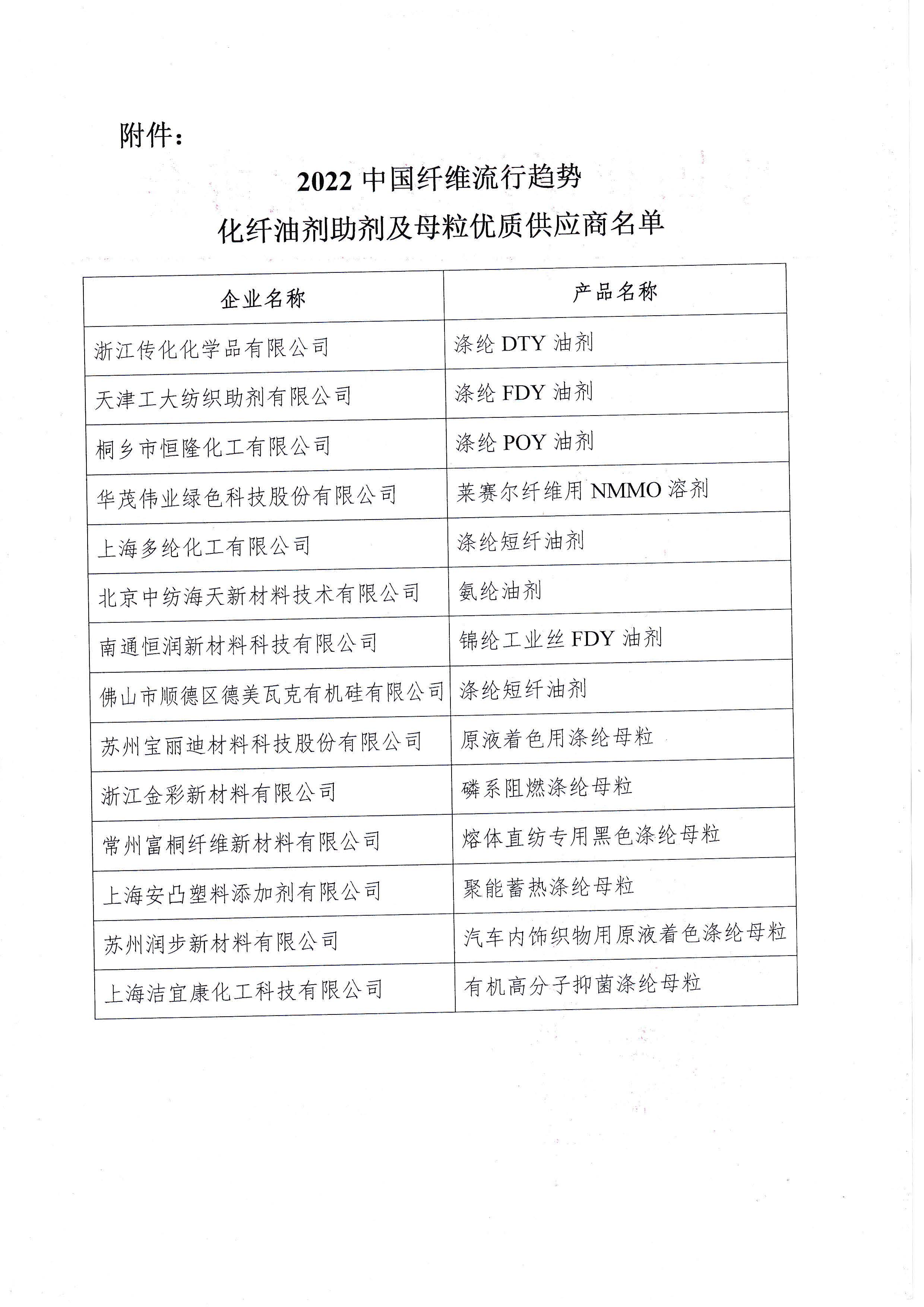 119）15007关于发布2022中国纤维流行趋势化纤油剂助剂及母粒优质供应商的通知_页面_2.jpg