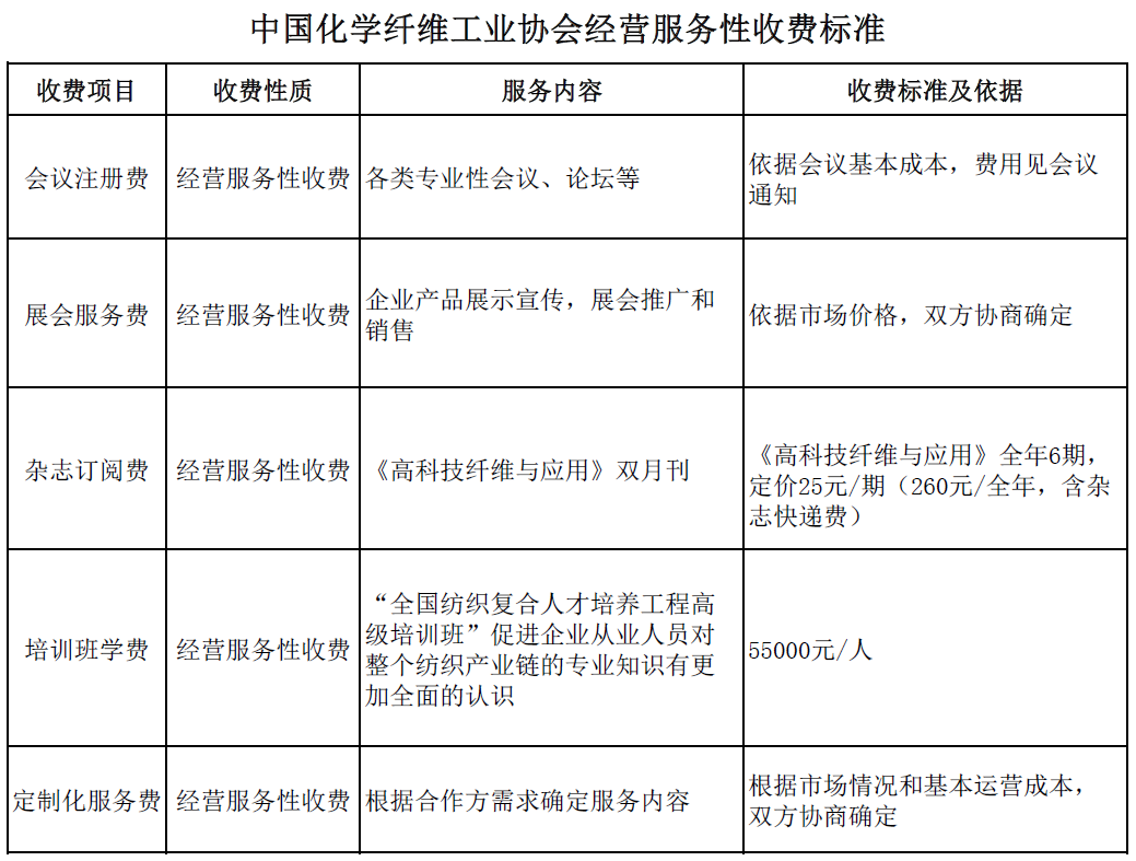 中国化学纤维工业协会经营服务性收费标准.png
