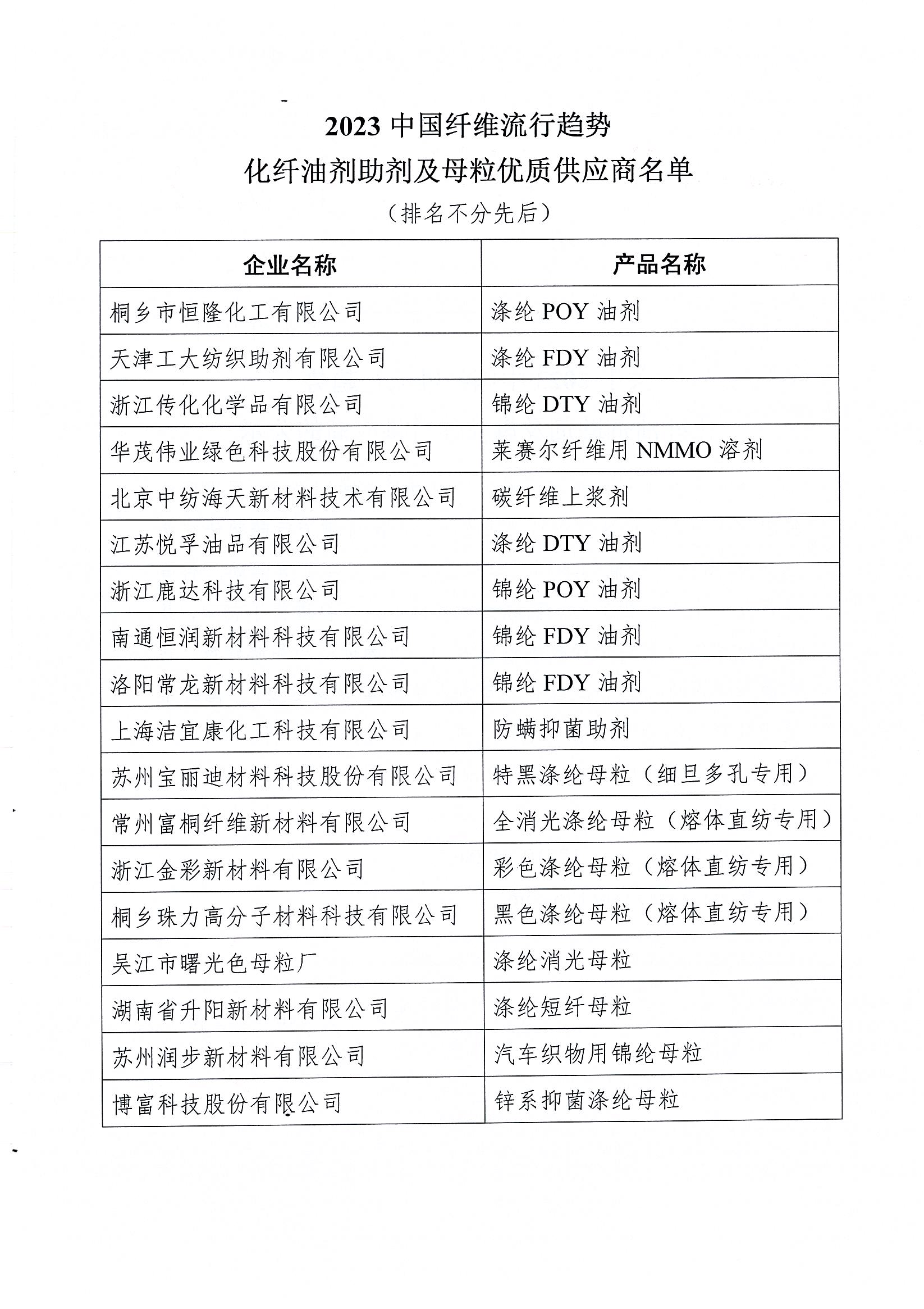 关于2023中国纤维流行趋势化纤油剂助剂及母粒优质供应商的公示_页面_2.jpg