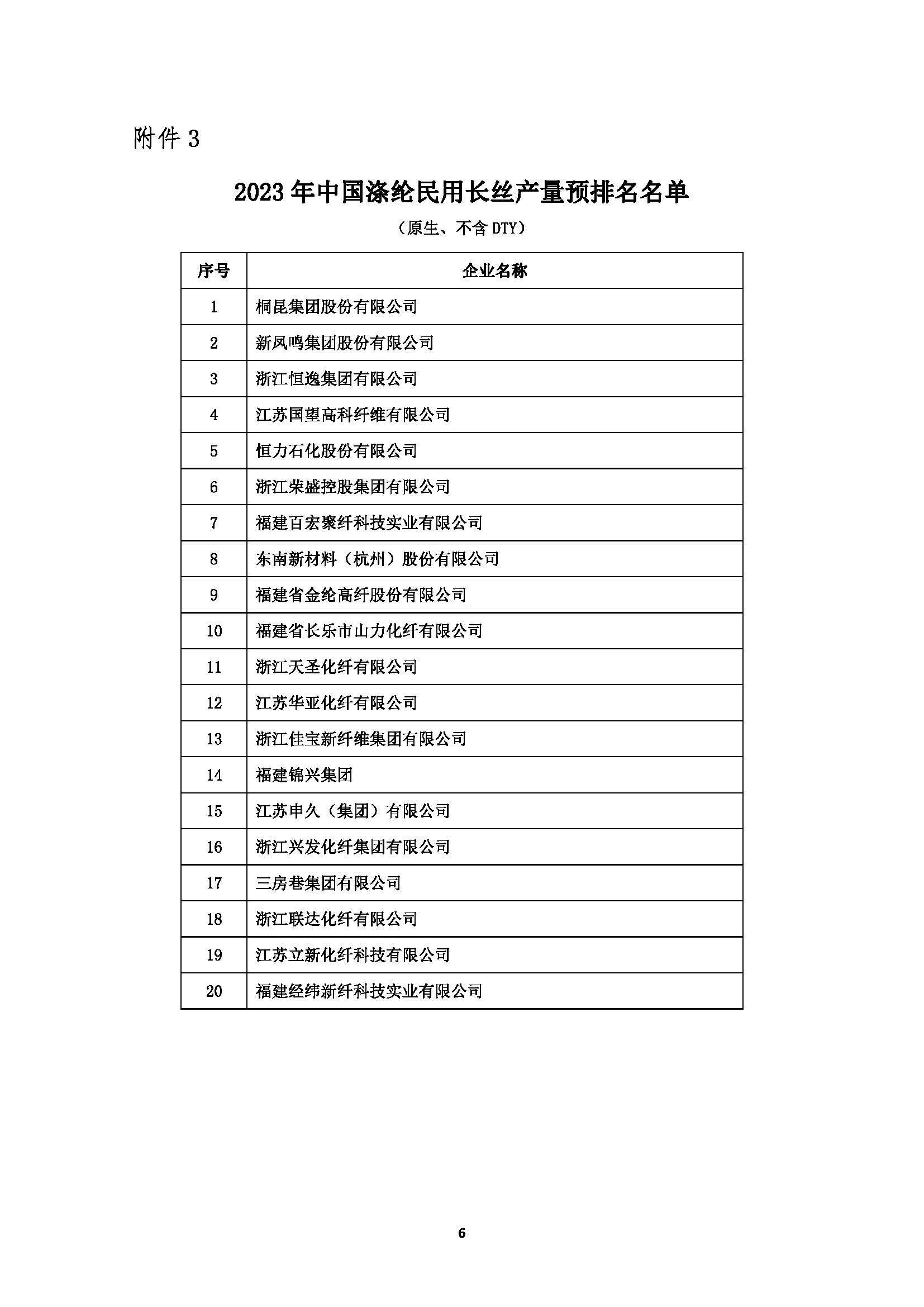 关于发布2023年中国化纤行业产量预排名名单及启动正式排名工作的通知20240227(1)_页面_06.jpg
