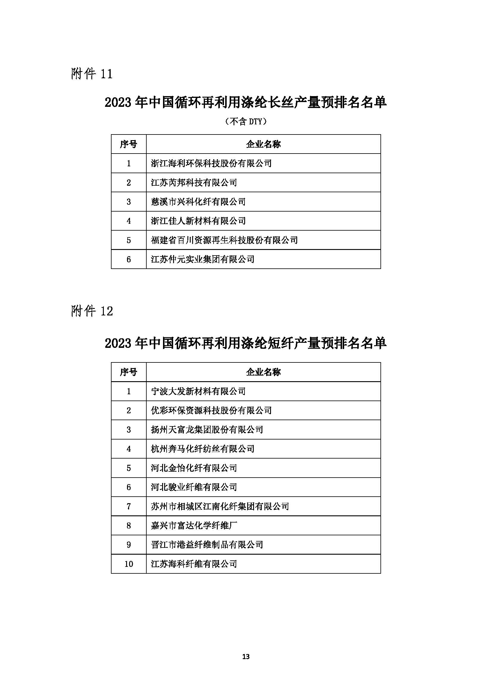 关于发布2023年中国化纤行业产量预排名名单及启动正式排名工作的通知20240227(1)_页面_13.jpg