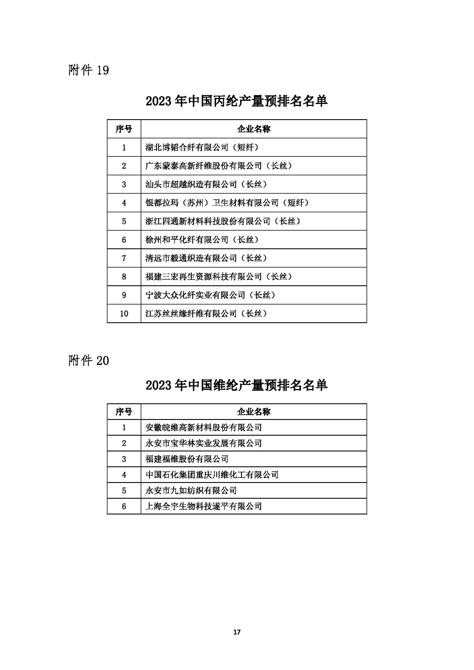 关于发布2023年中国化纤行业产量预排名名单及启动正式排名工作的通知20240227(1)_页面_17.jpg