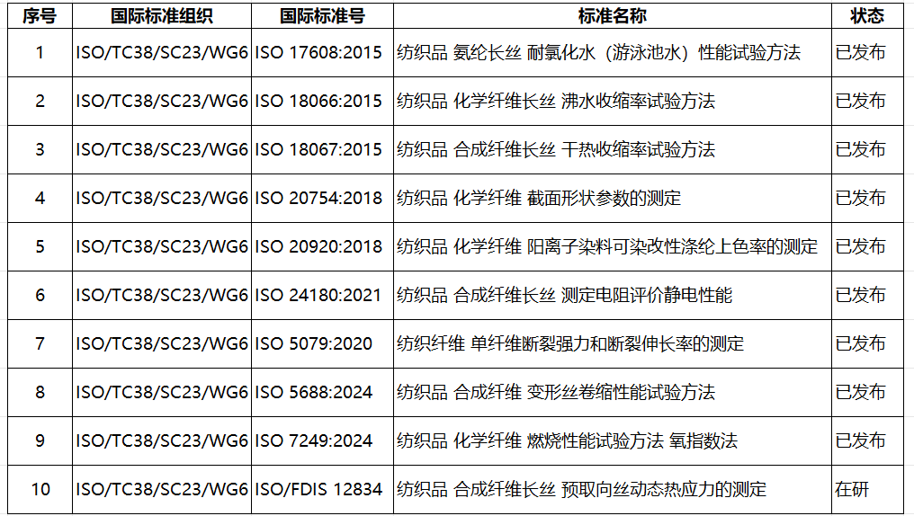 ISO表格11.13.png