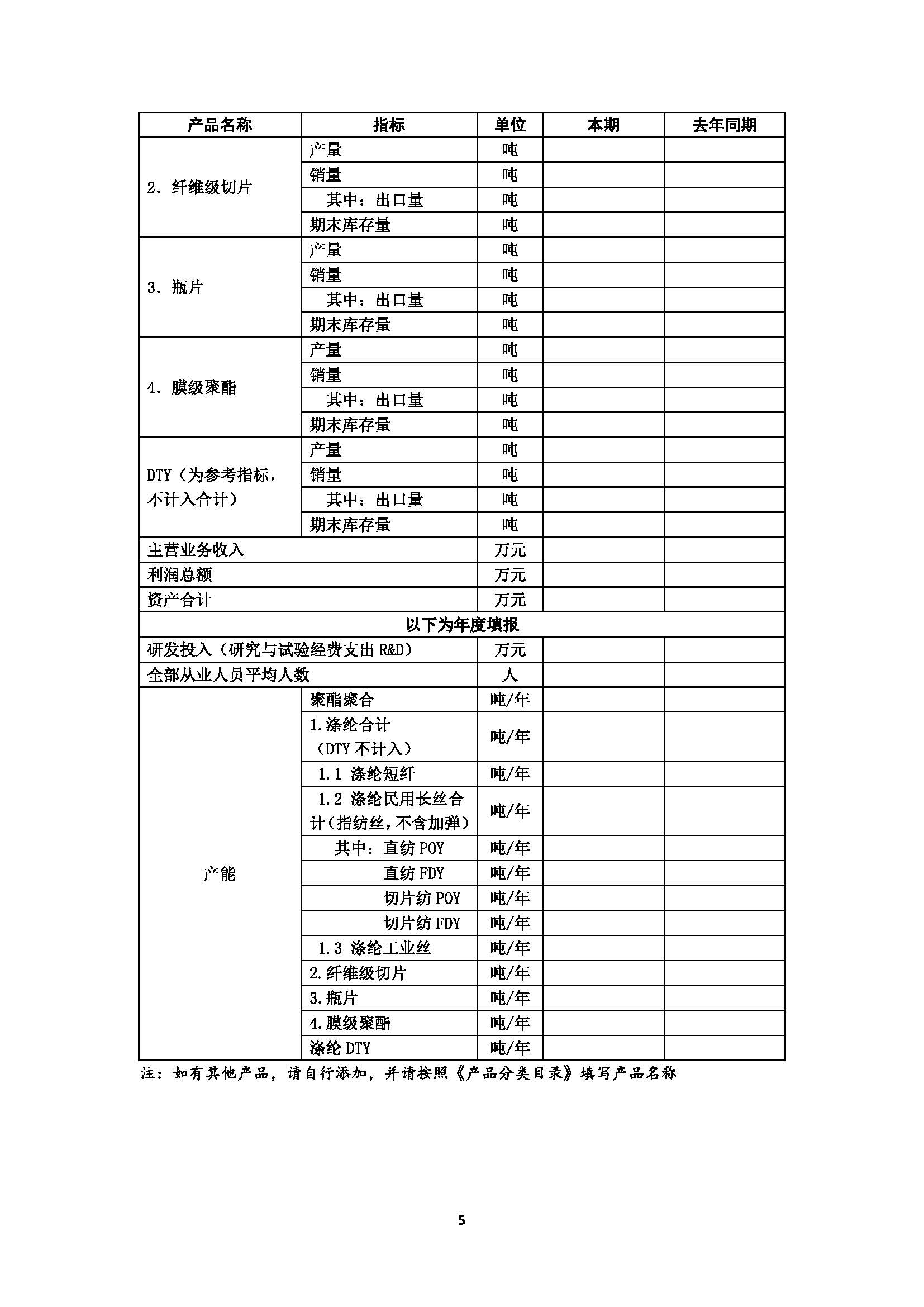 关于做好2025年中国化纤行业统计和排名工作的通知_页面_5.jpg