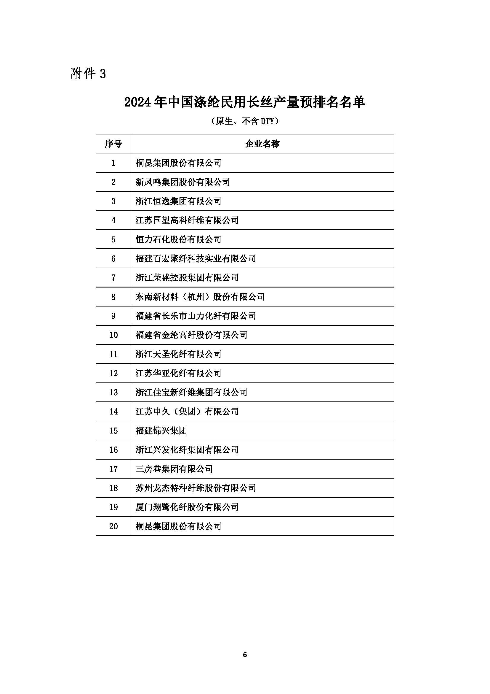 关于发布2024年中国化纤行业产量预排名名单及启动正式排名工作的通知(1)_页面_06.jpg
