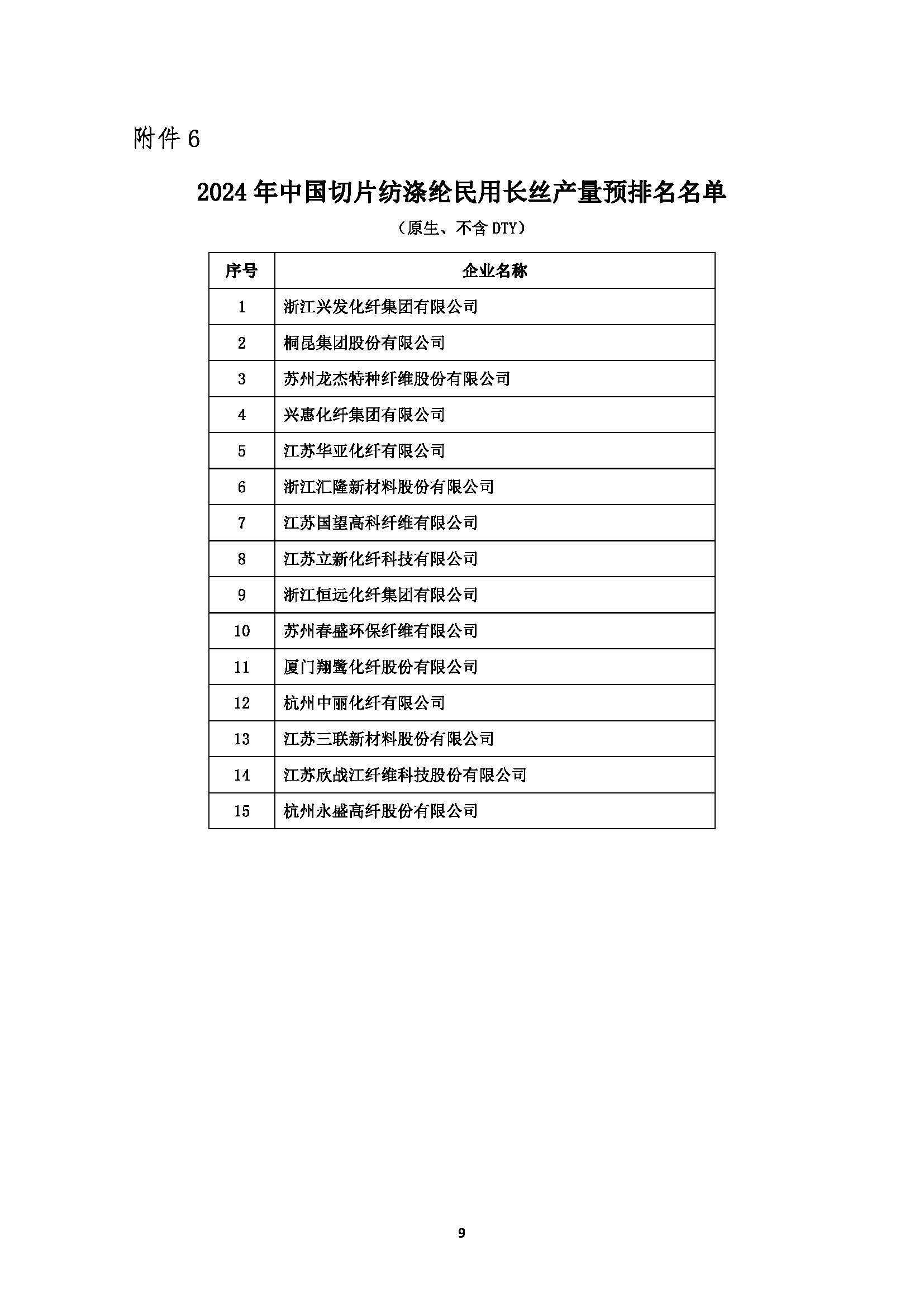 关于发布2024年中国化纤行业产量预排名名单及启动正式排名工作的通知(1)_页面_09.jpg