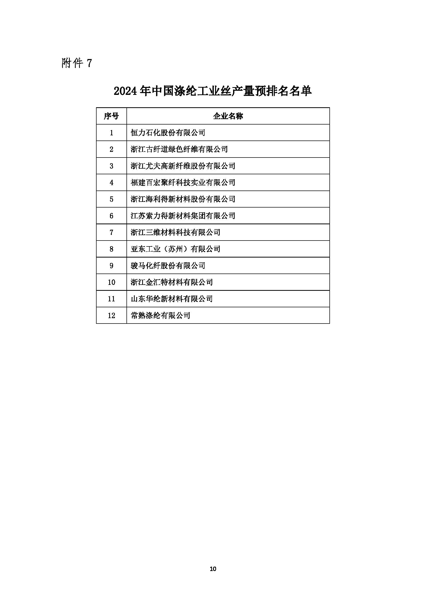 关于发布2024年中国化纤行业产量预排名名单及启动正式排名工作的通知(1)_页面_10.jpg