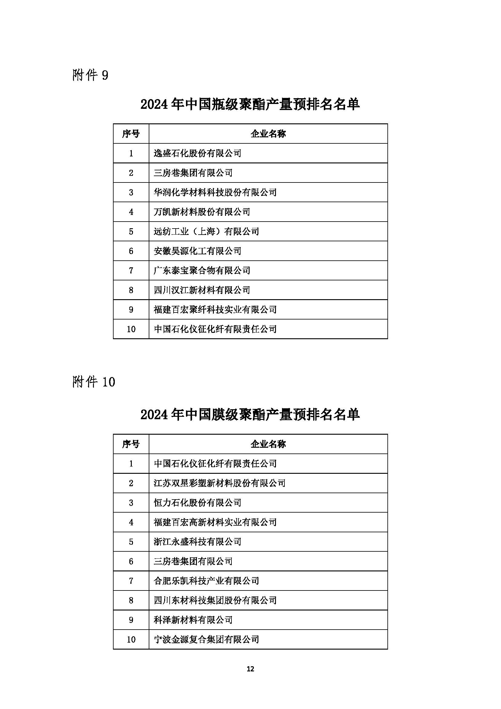 关于发布2024年中国化纤行业产量预排名名单及启动正式排名工作的通知(1)_页面_12.jpg