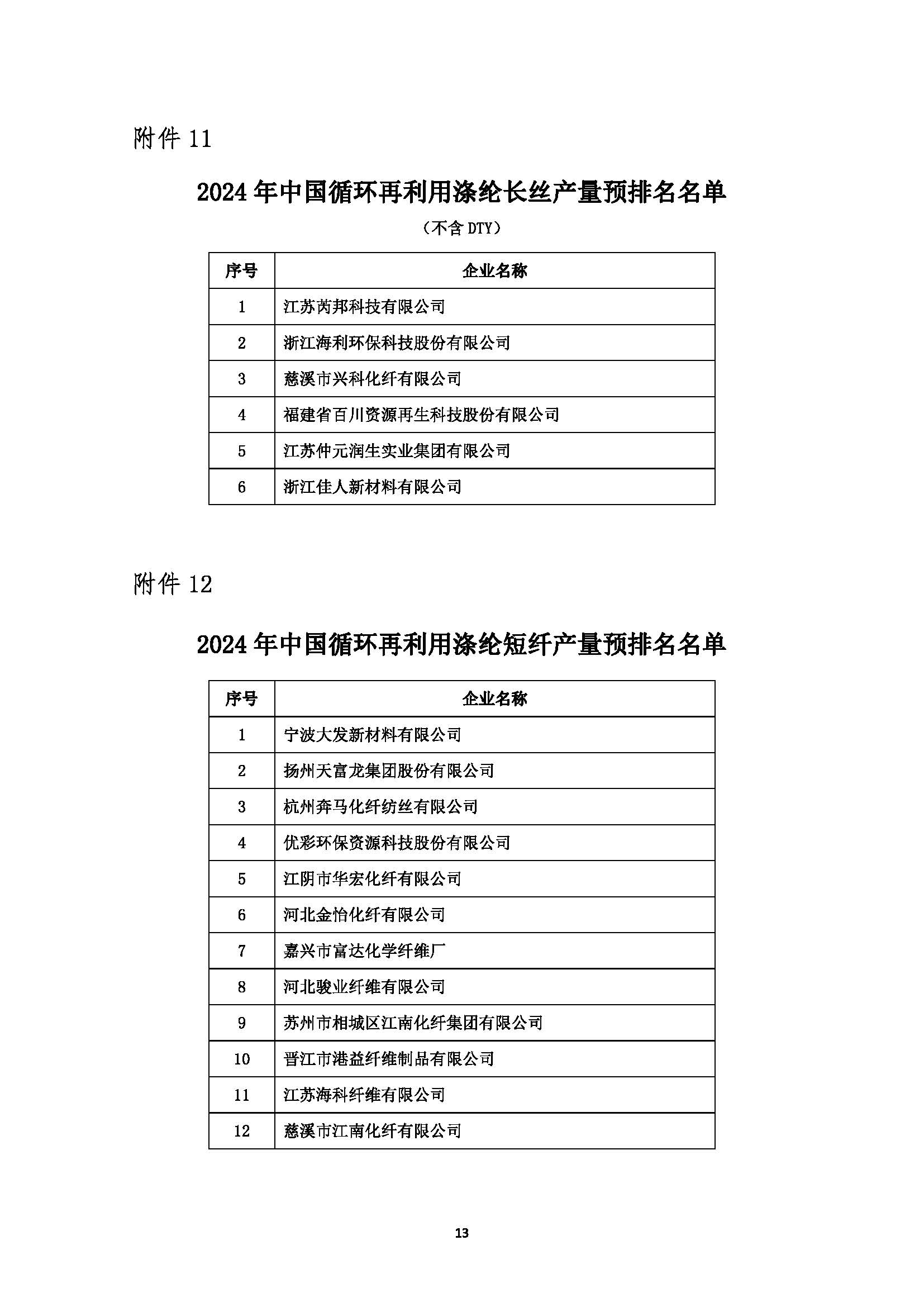 关于发布2024年中国化纤行业产量预排名名单及启动正式排名工作的通知(1)_页面_13.jpg
