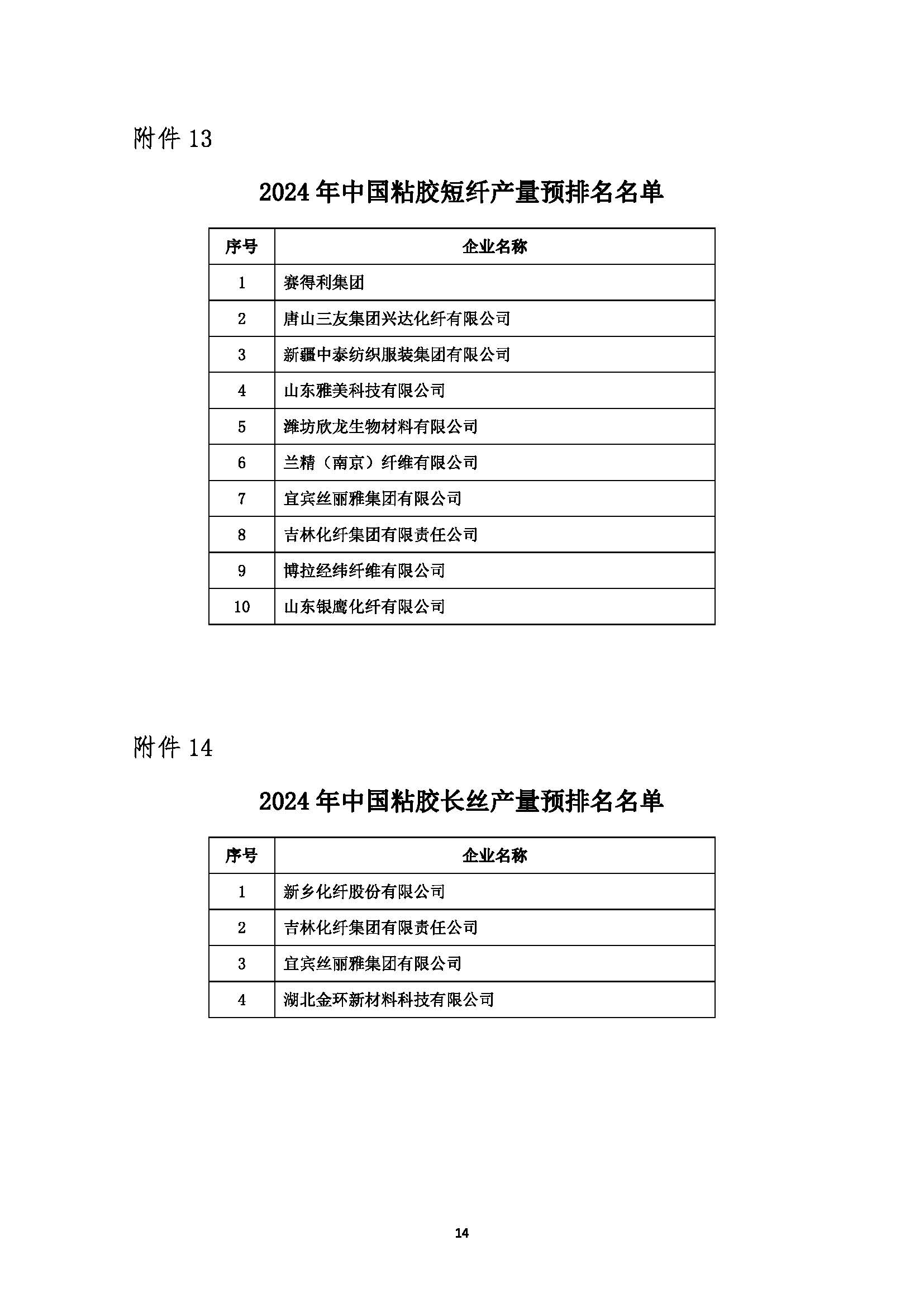 关于发布2024年中国化纤行业产量预排名名单及启动正式排名工作的通知(1)_页面_14.jpg