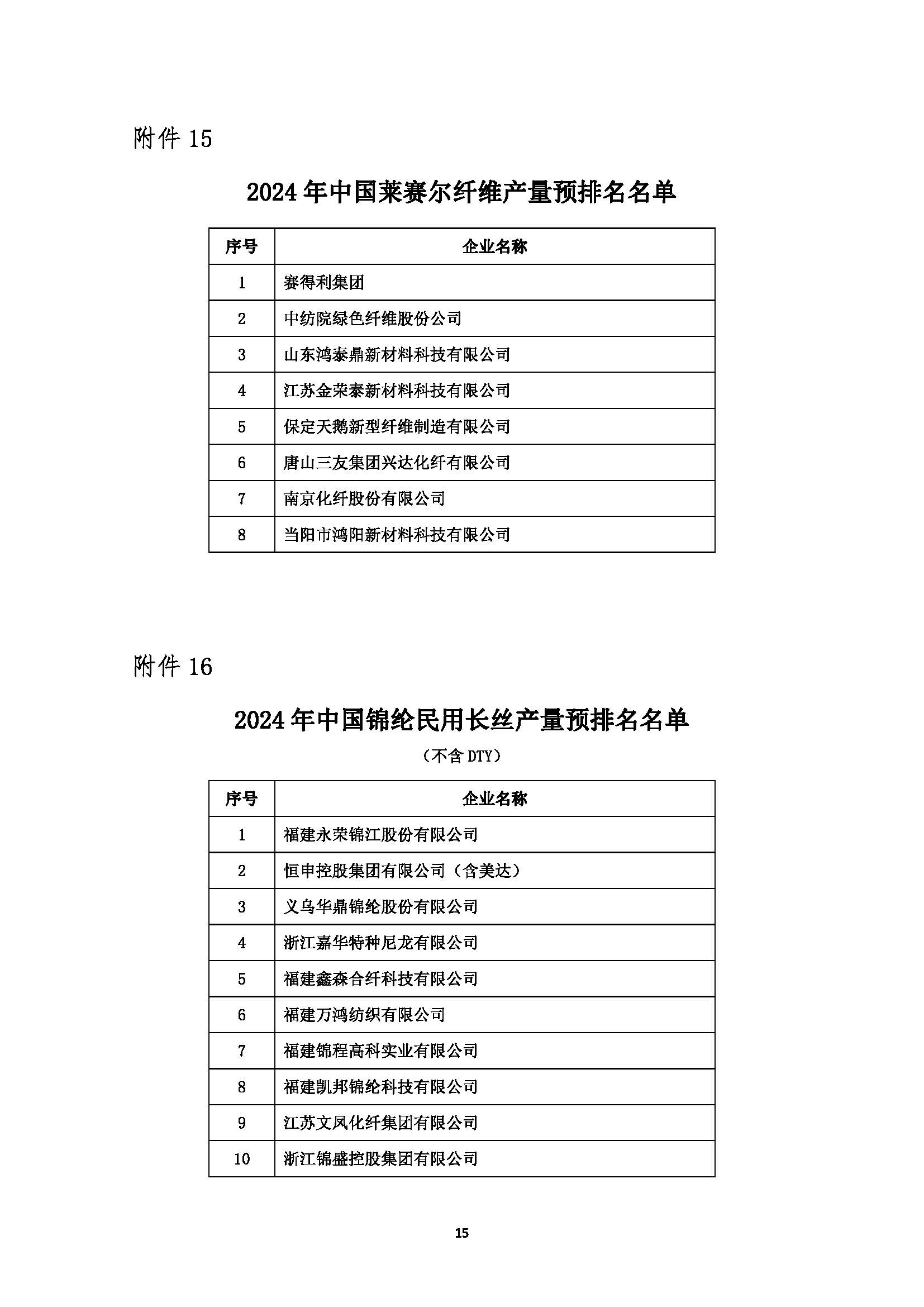 关于发布2024年中国化纤行业产量预排名名单及启动正式排名工作的通知(1)_页面_15.jpg