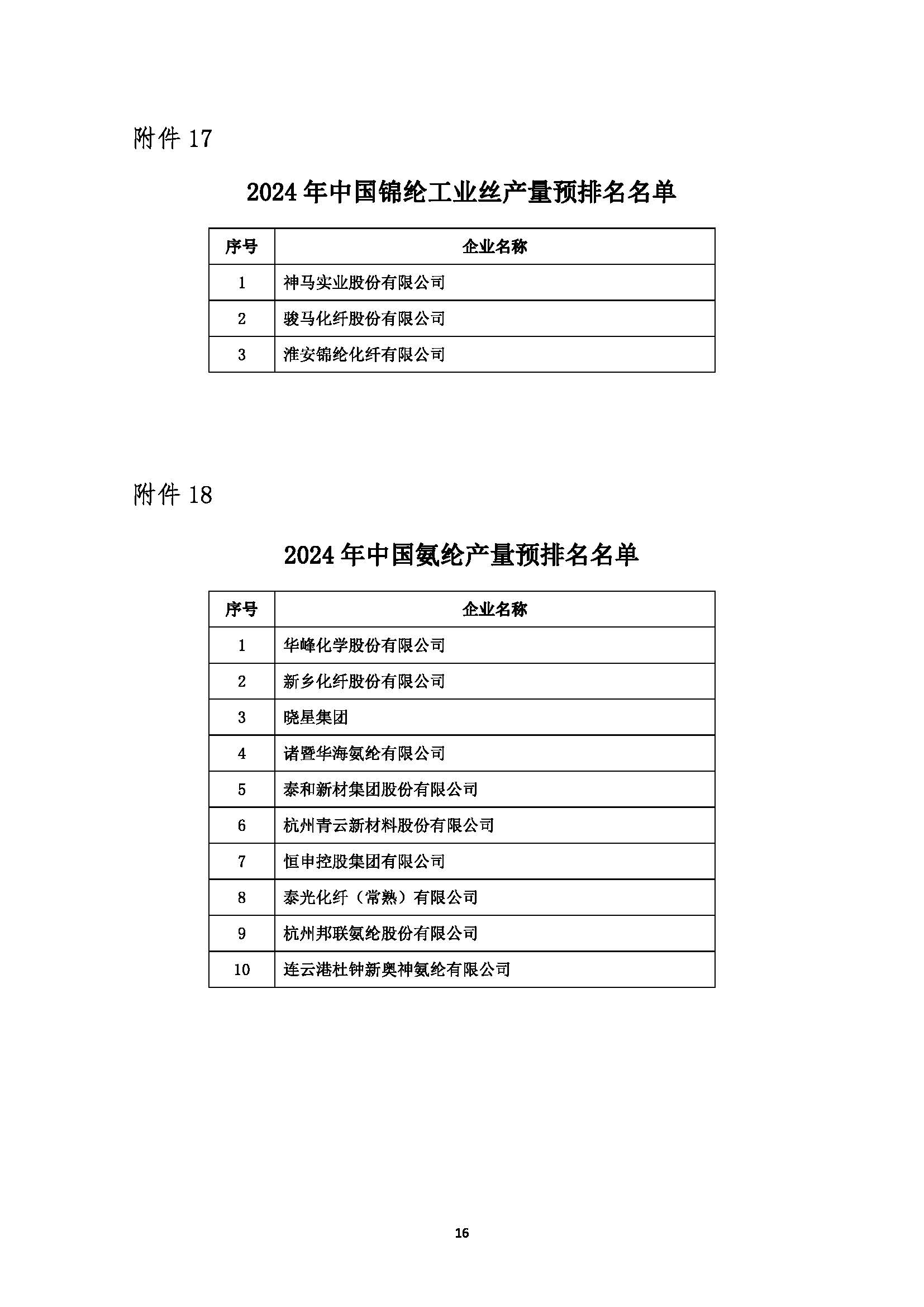 关于发布2024年中国化纤行业产量预排名名单及启动正式排名工作的通知(1)_页面_16.jpg