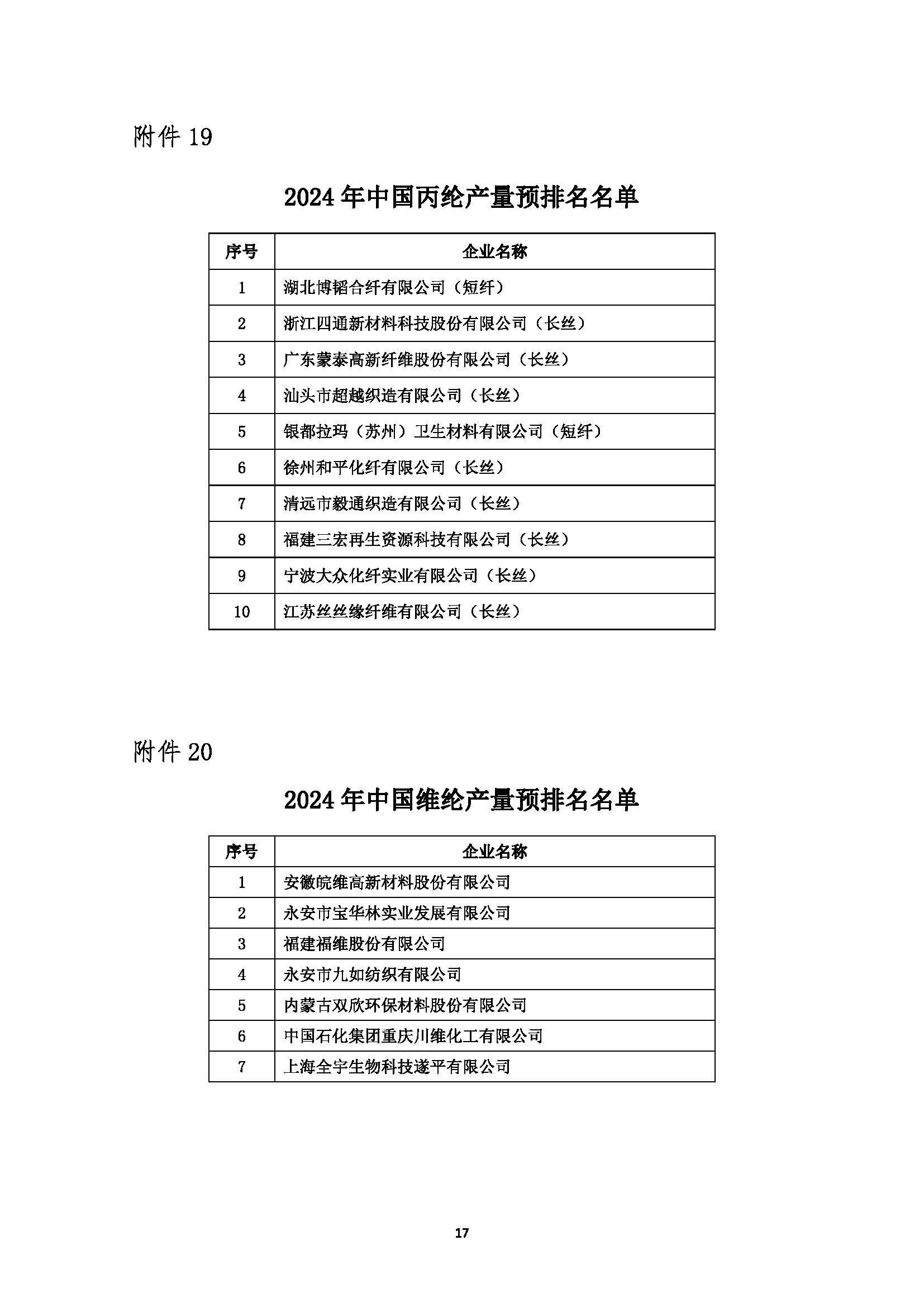关于发布2024年中国化纤行业产量预排名名单及启动正式排名工作的通知(1)_页面_17.jpg