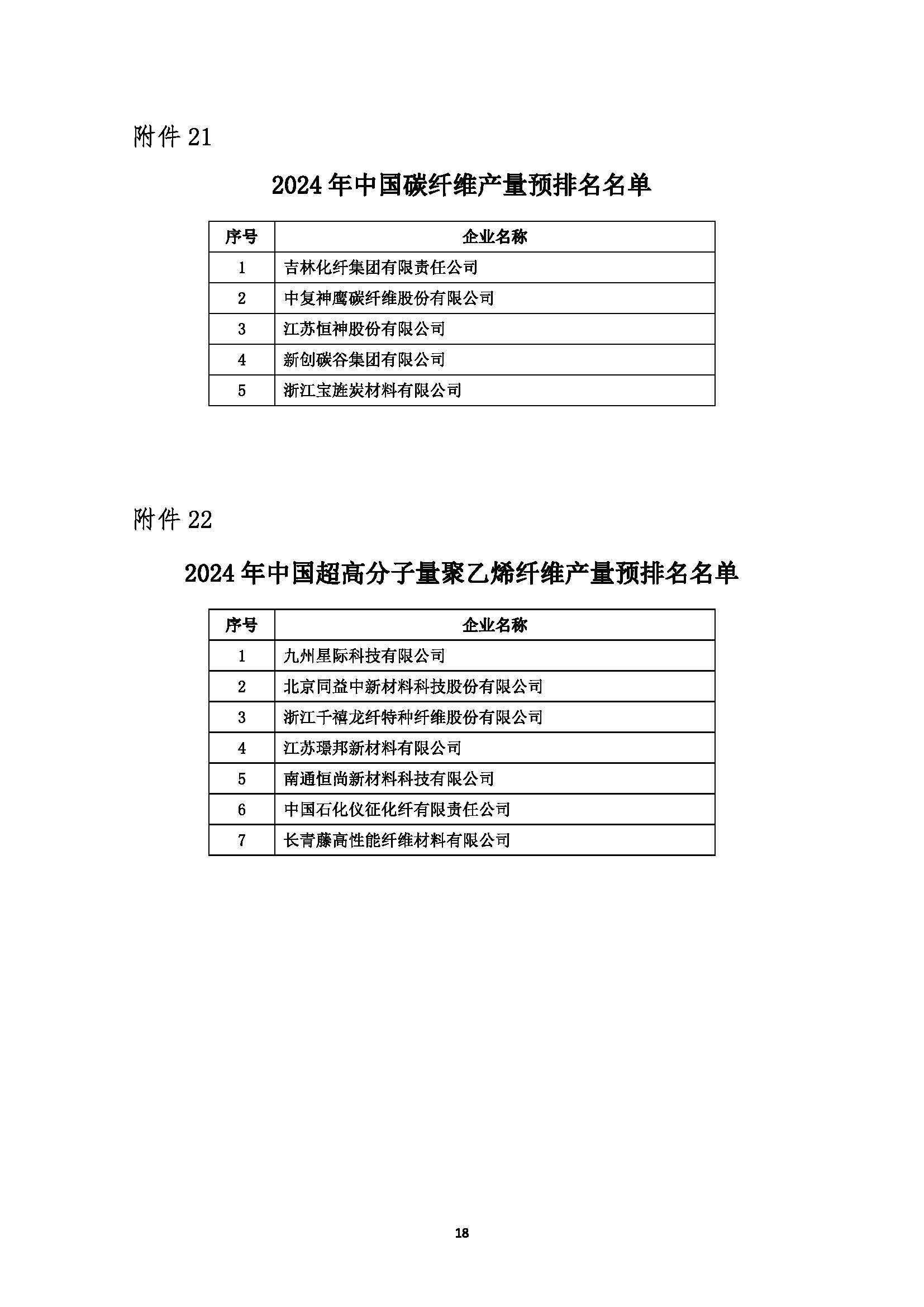 关于发布2024年中国化纤行业产量预排名名单及启动正式排名工作的通知(1)_页面_18.jpg