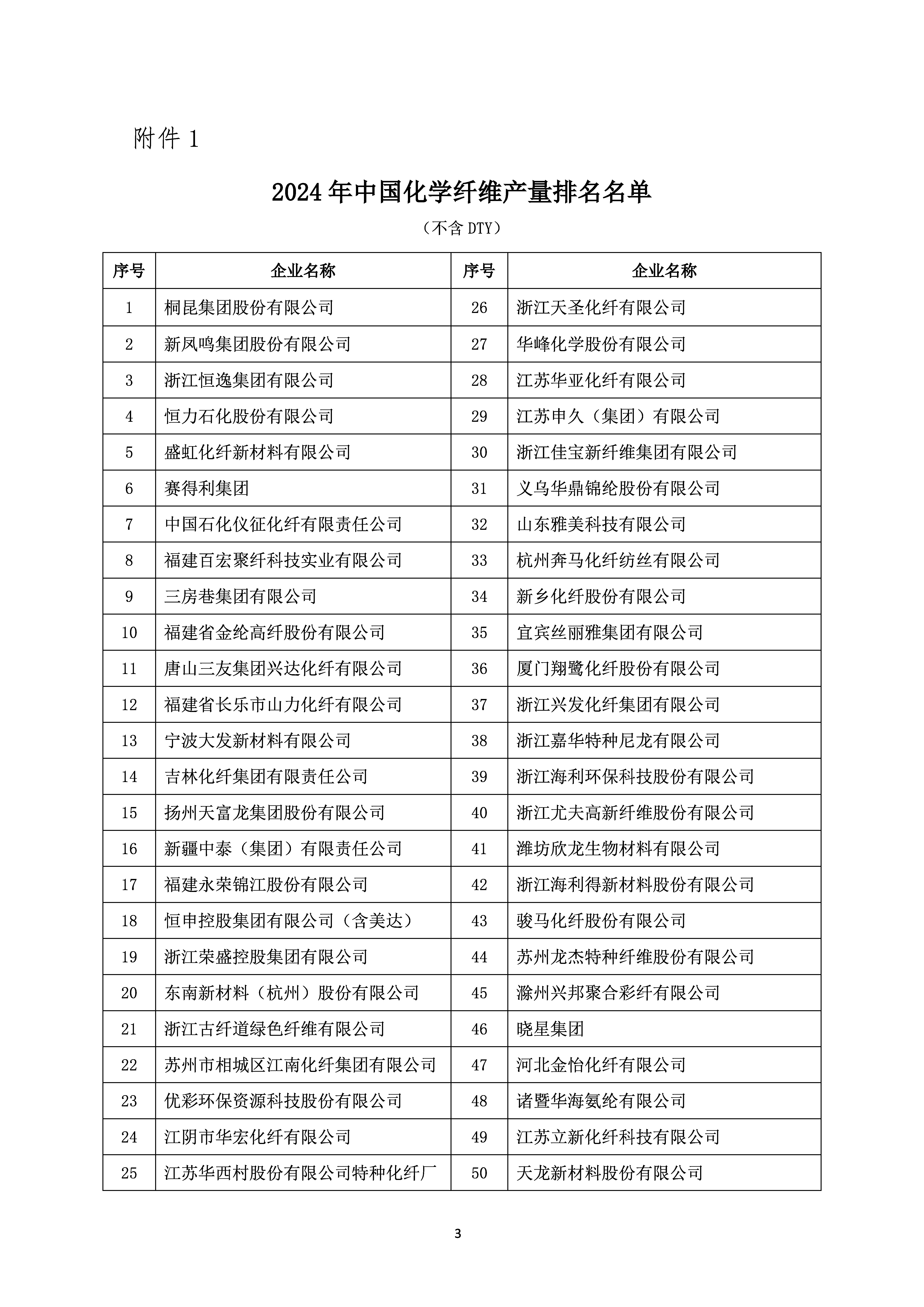 关于发布2024年中国化纤行业产量排名名单的通知_页面_03.jpg