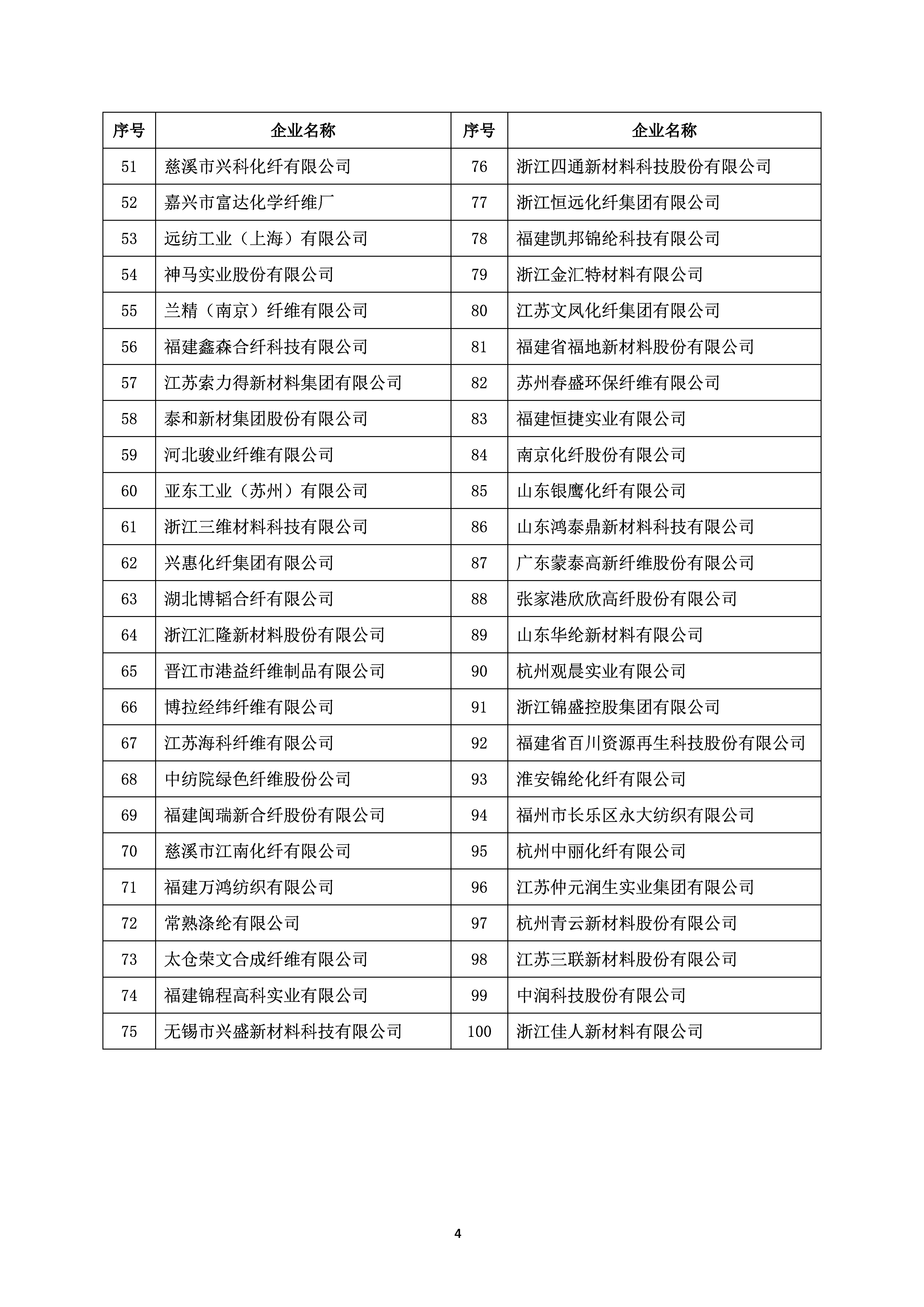 关于发布2024年中国化纤行业产量排名名单的通知_页面_04.jpg