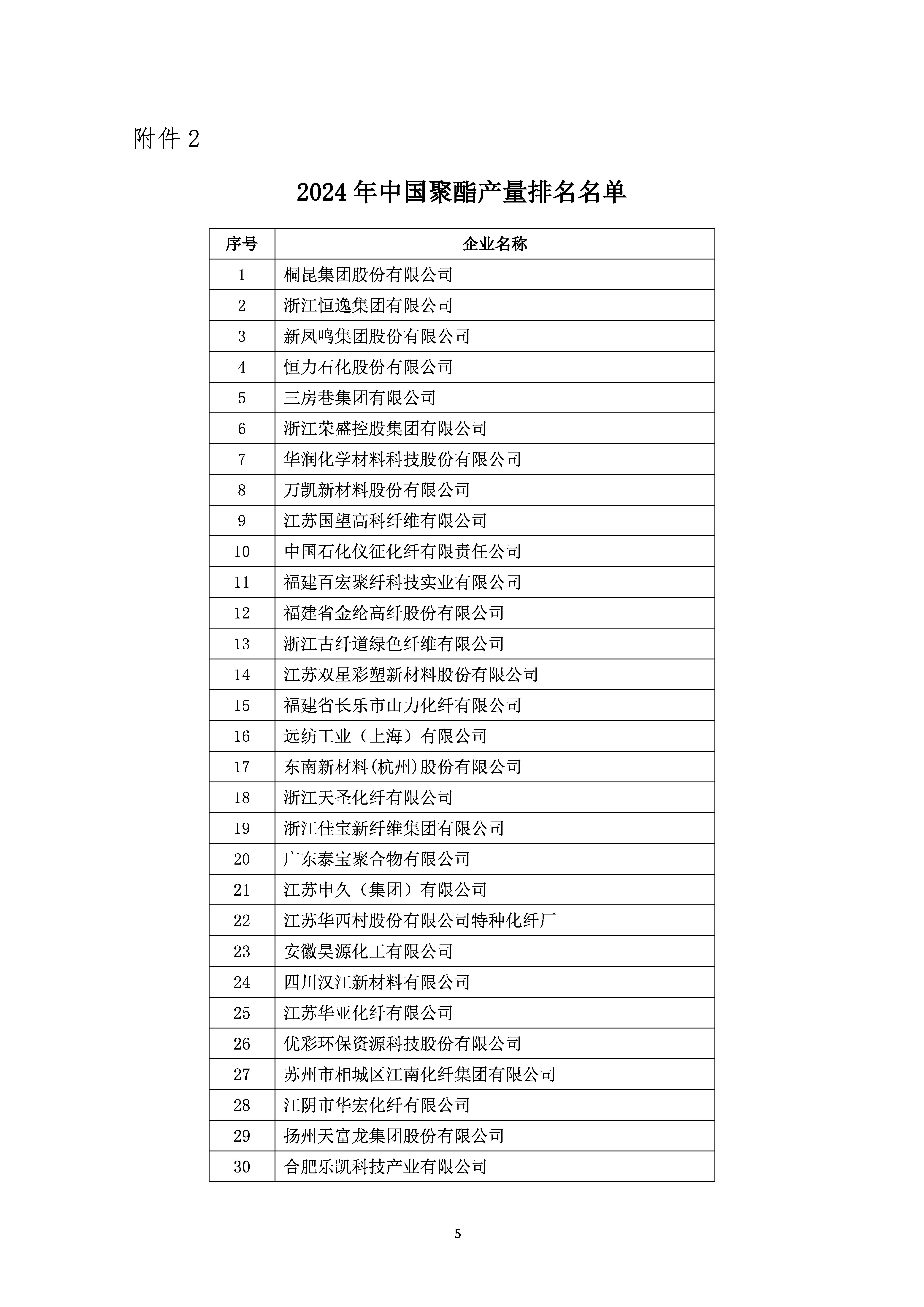 关于发布2024年中国化纤行业产量排名名单的通知_页面_05.jpg