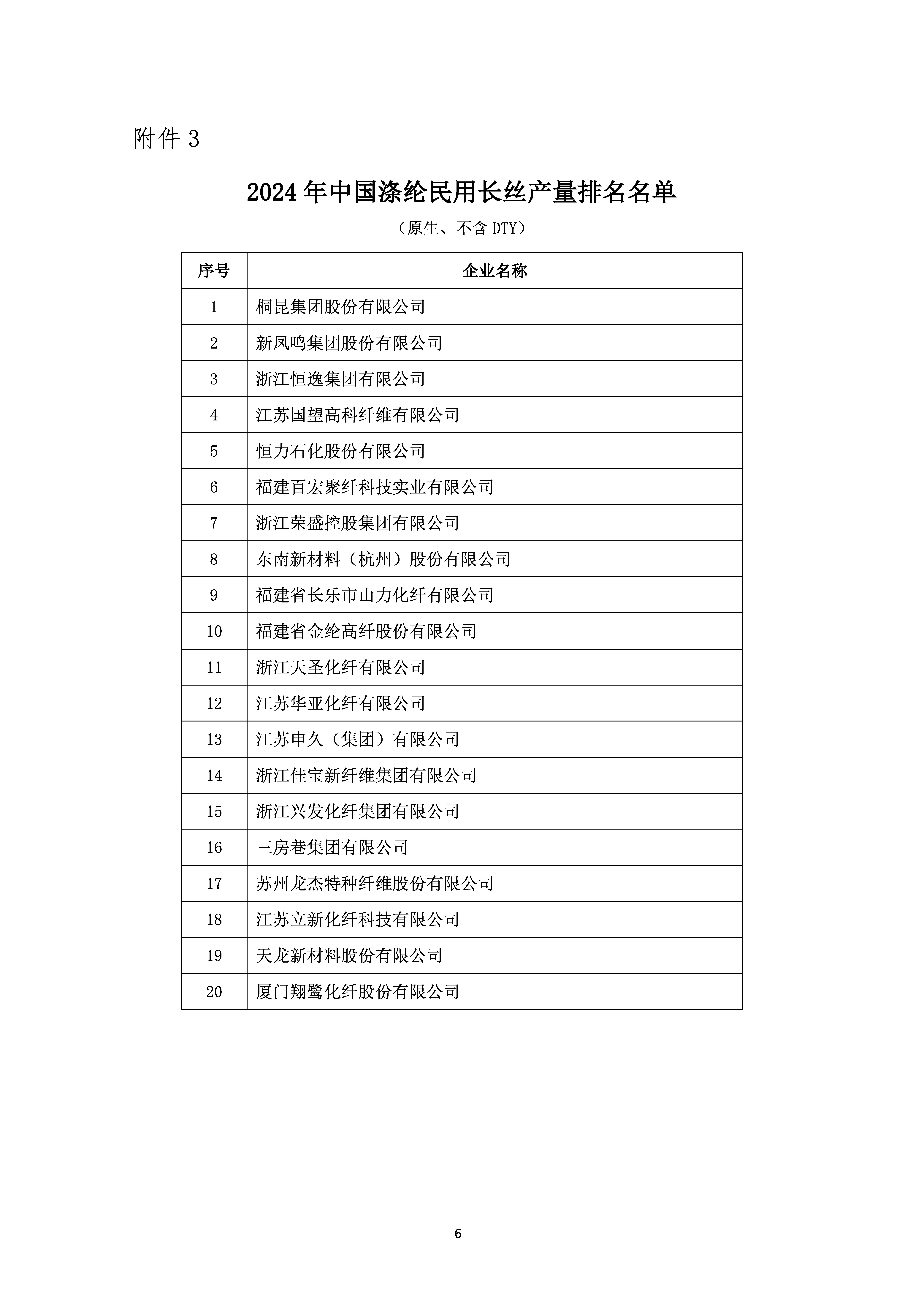 关于发布2024年中国化纤行业产量排名名单的通知_页面_06.jpg