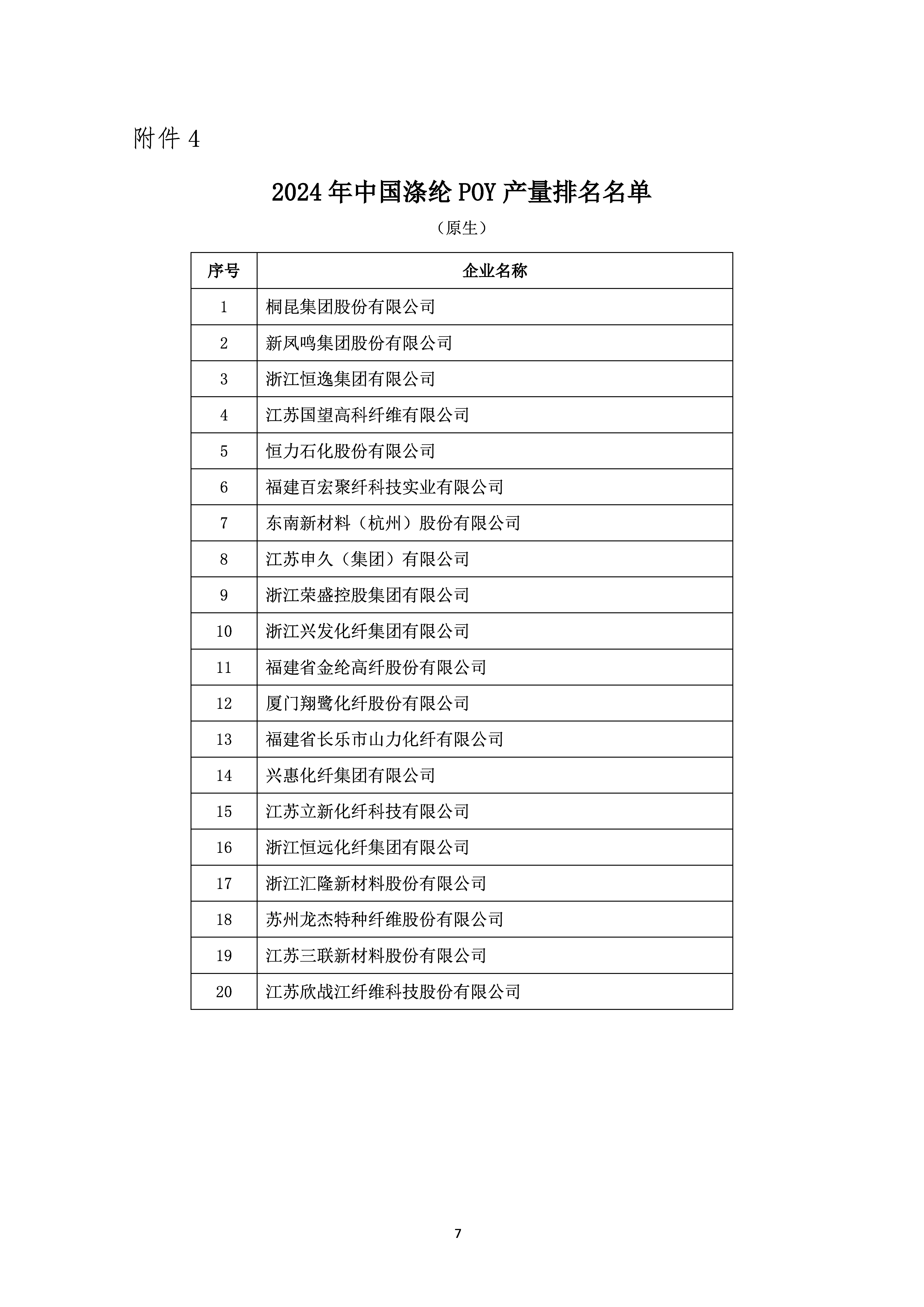 关于发布2024年中国化纤行业产量排名名单的通知_页面_07.jpg