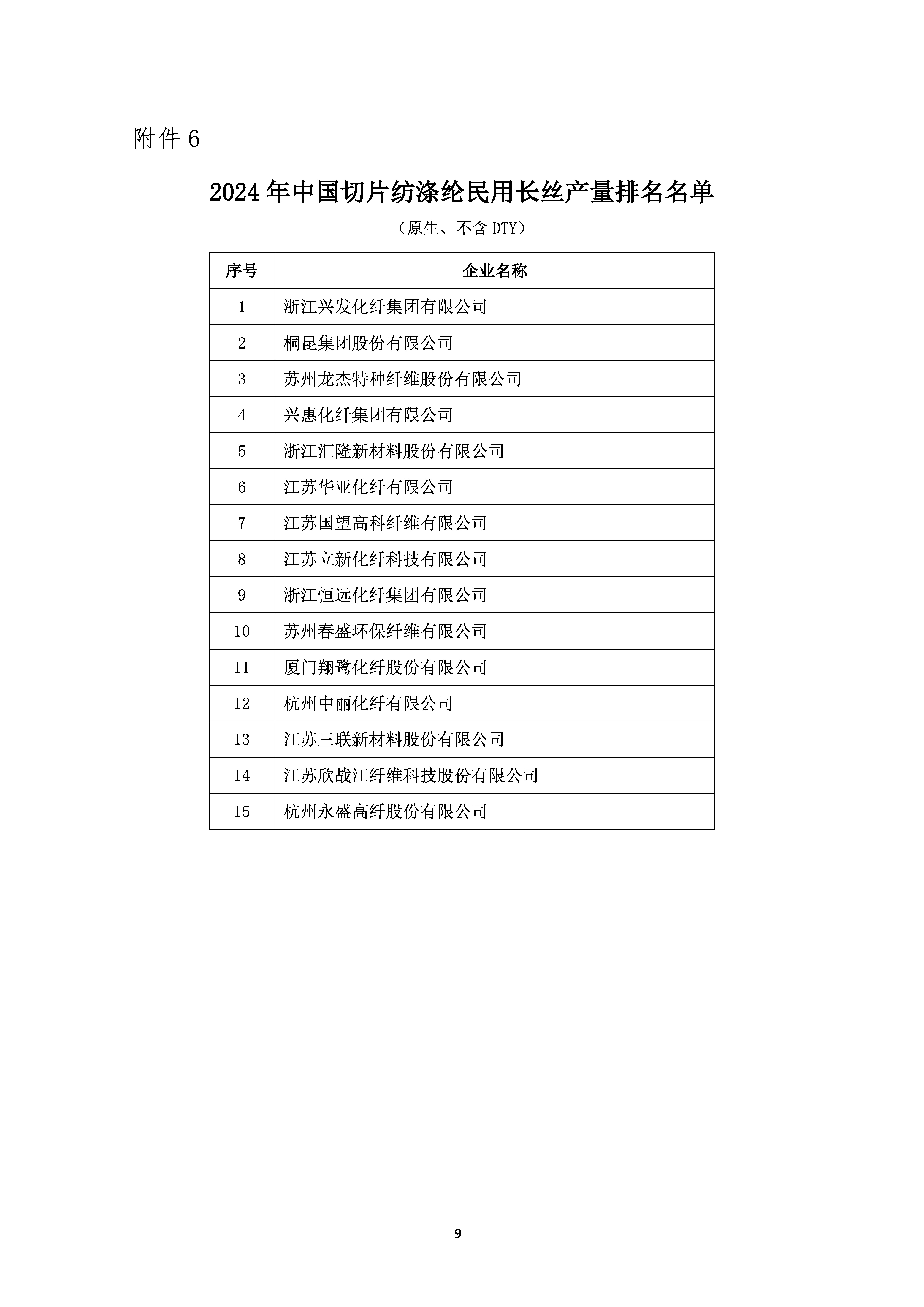 关于发布2024年中国化纤行业产量排名名单的通知_页面_09.jpg