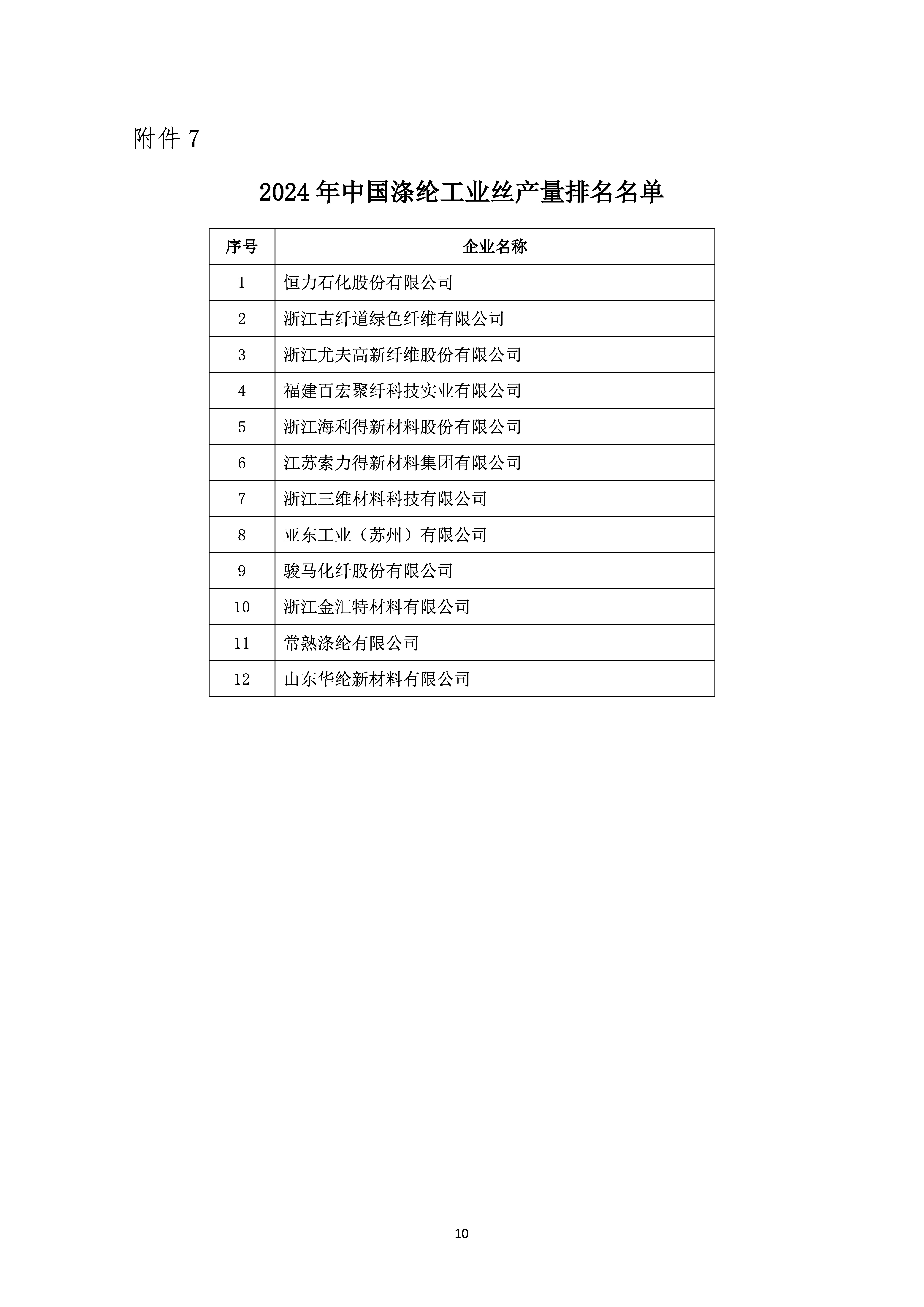 关于发布2024年中国化纤行业产量排名名单的通知_页面_10.jpg