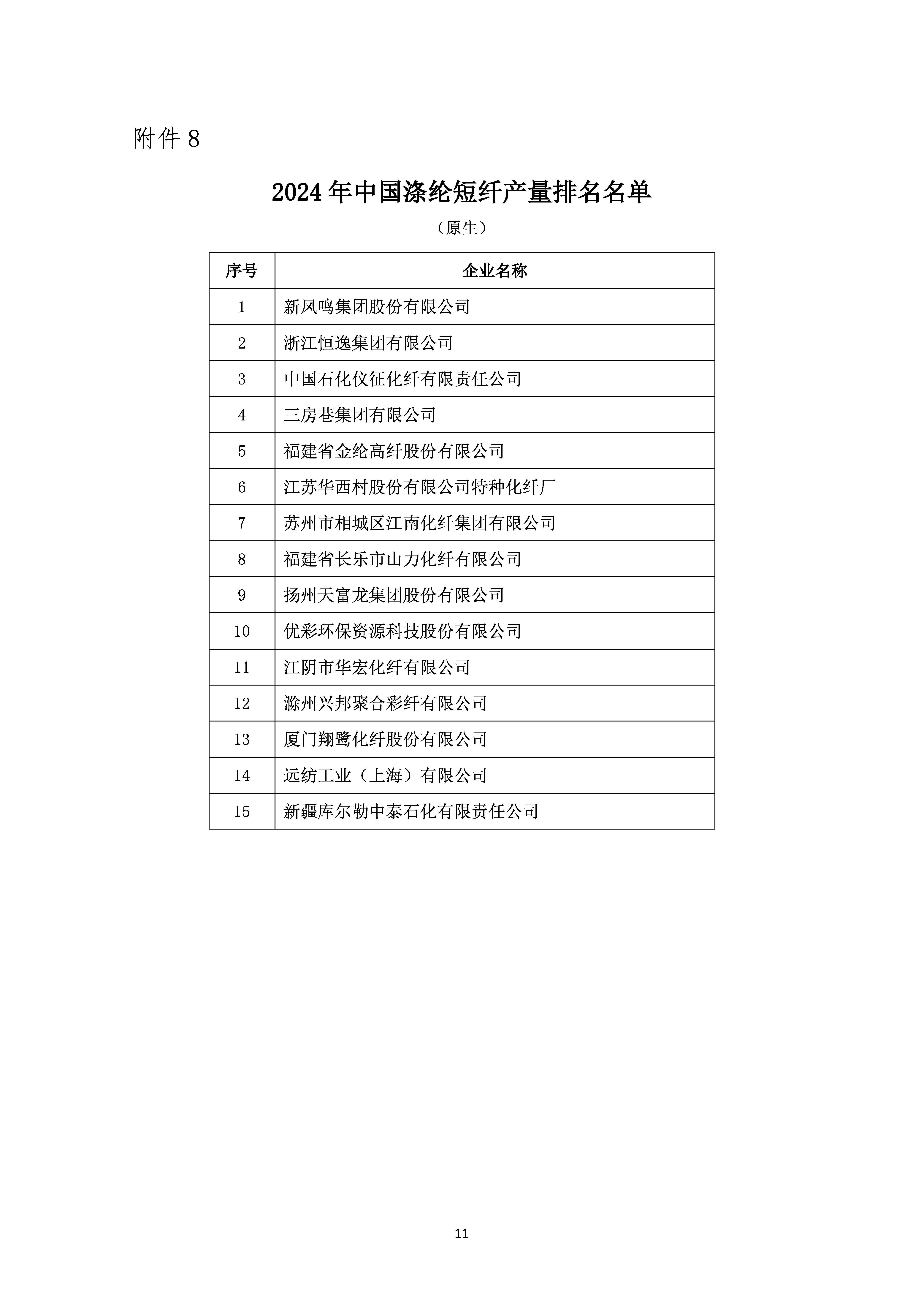 关于发布2024年中国化纤行业产量排名名单的通知_页面_11.jpg