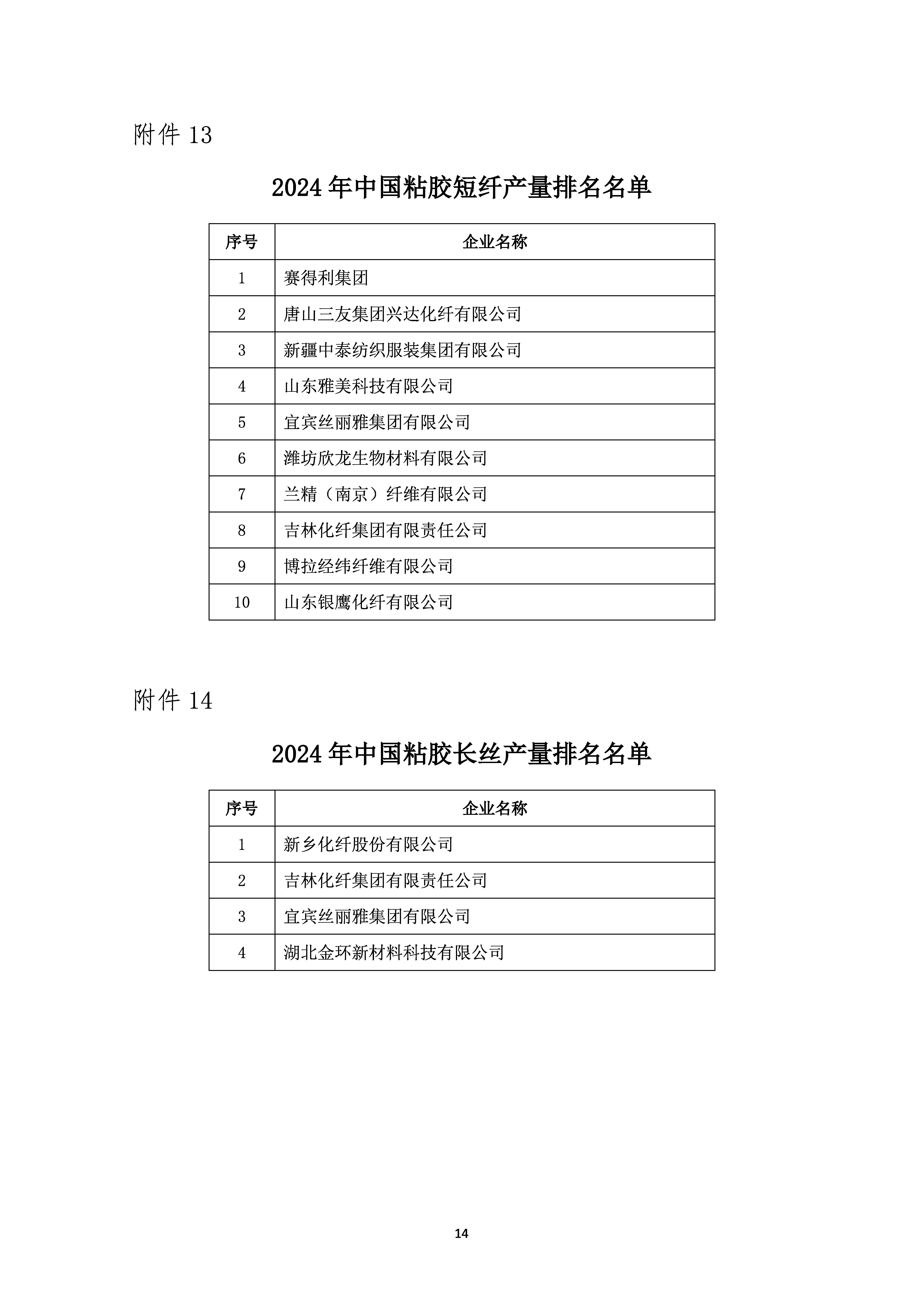 关于发布2024年中国化纤行业产量排名名单的通知_页面_14.jpg