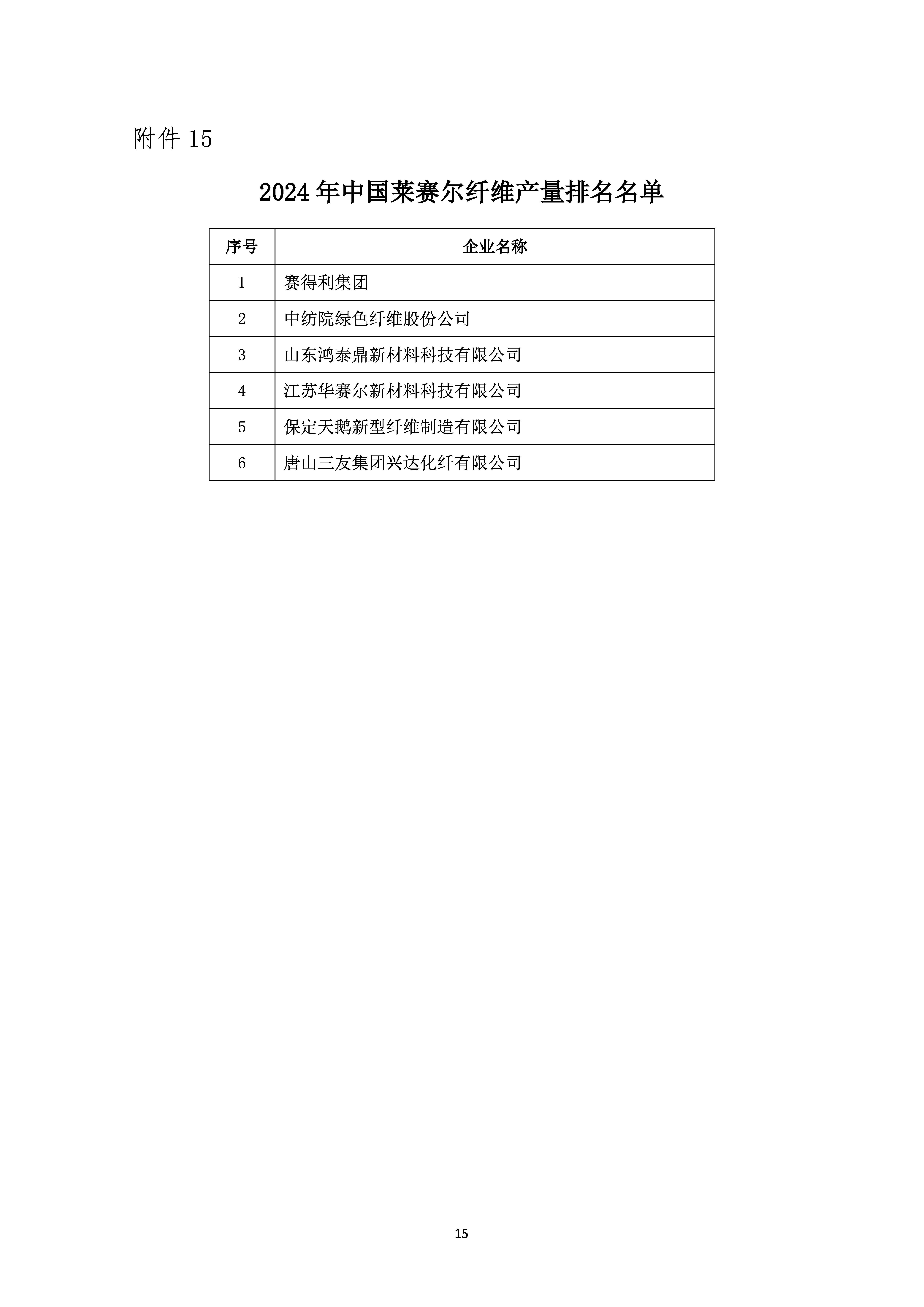 关于发布2024年中国化纤行业产量排名名单的通知_页面_15.jpg