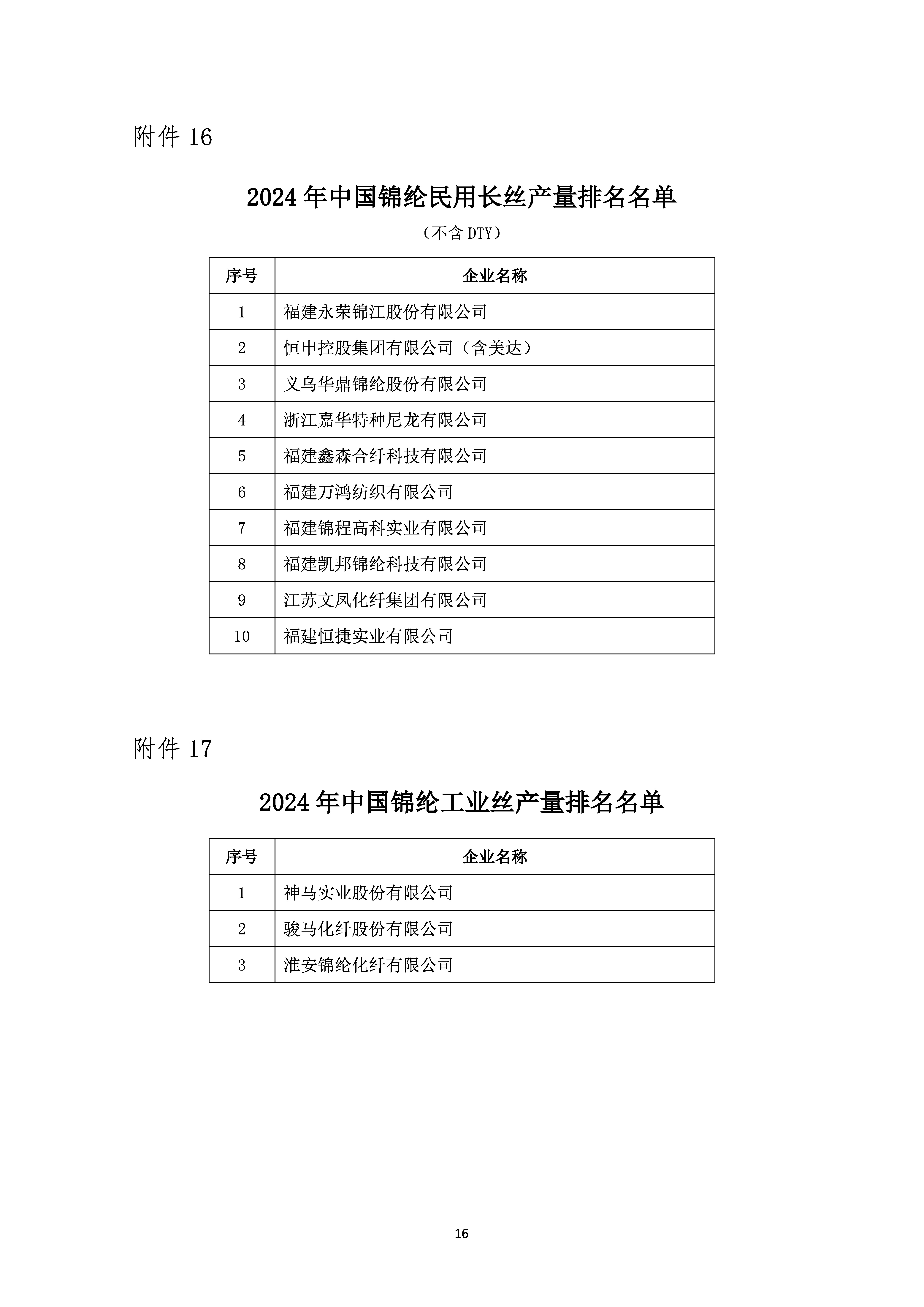 关于发布2024年中国化纤行业产量排名名单的通知_页面_16.jpg