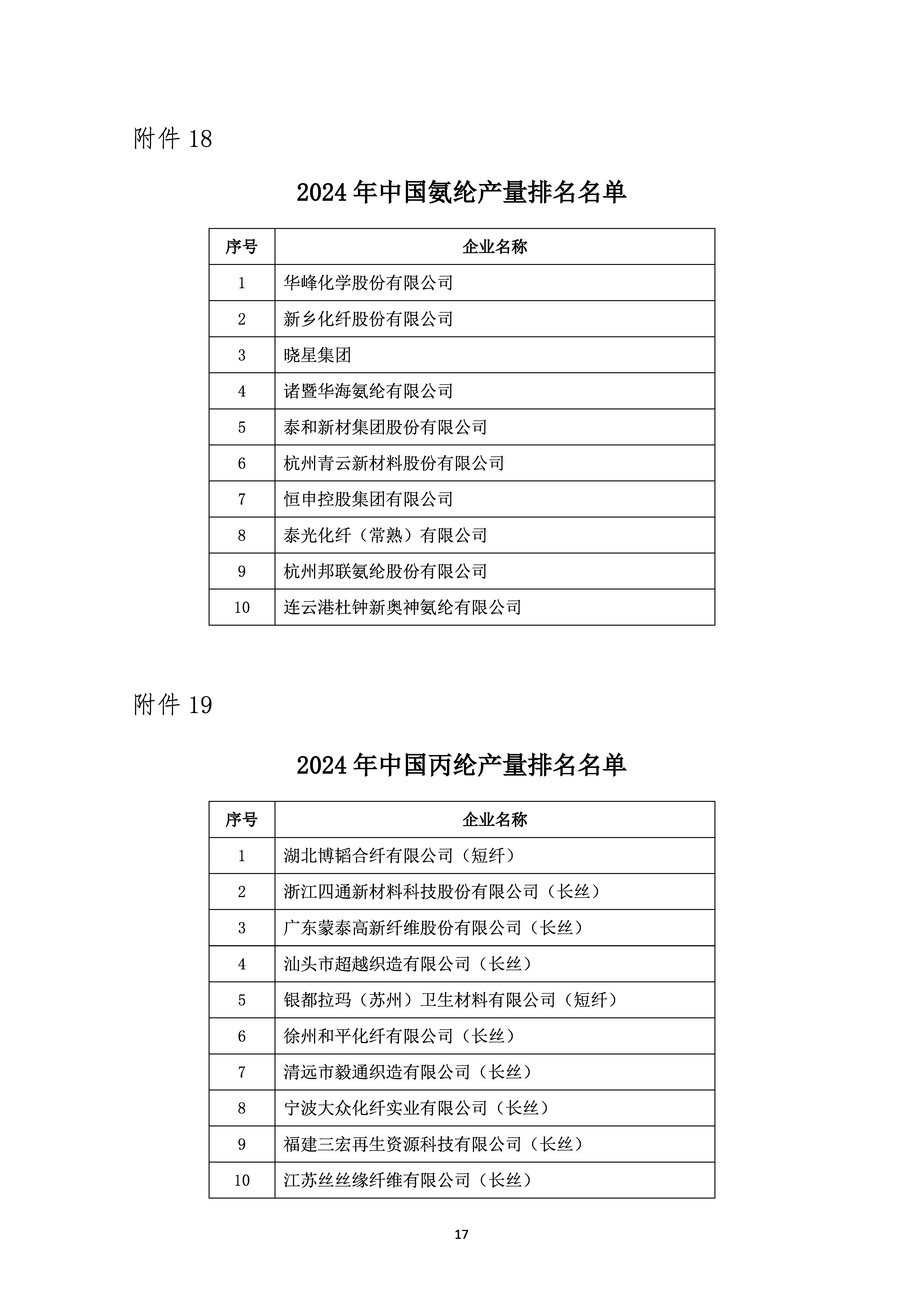 关于发布2024年中国化纤行业产量排名名单的通知_页面_17.jpg