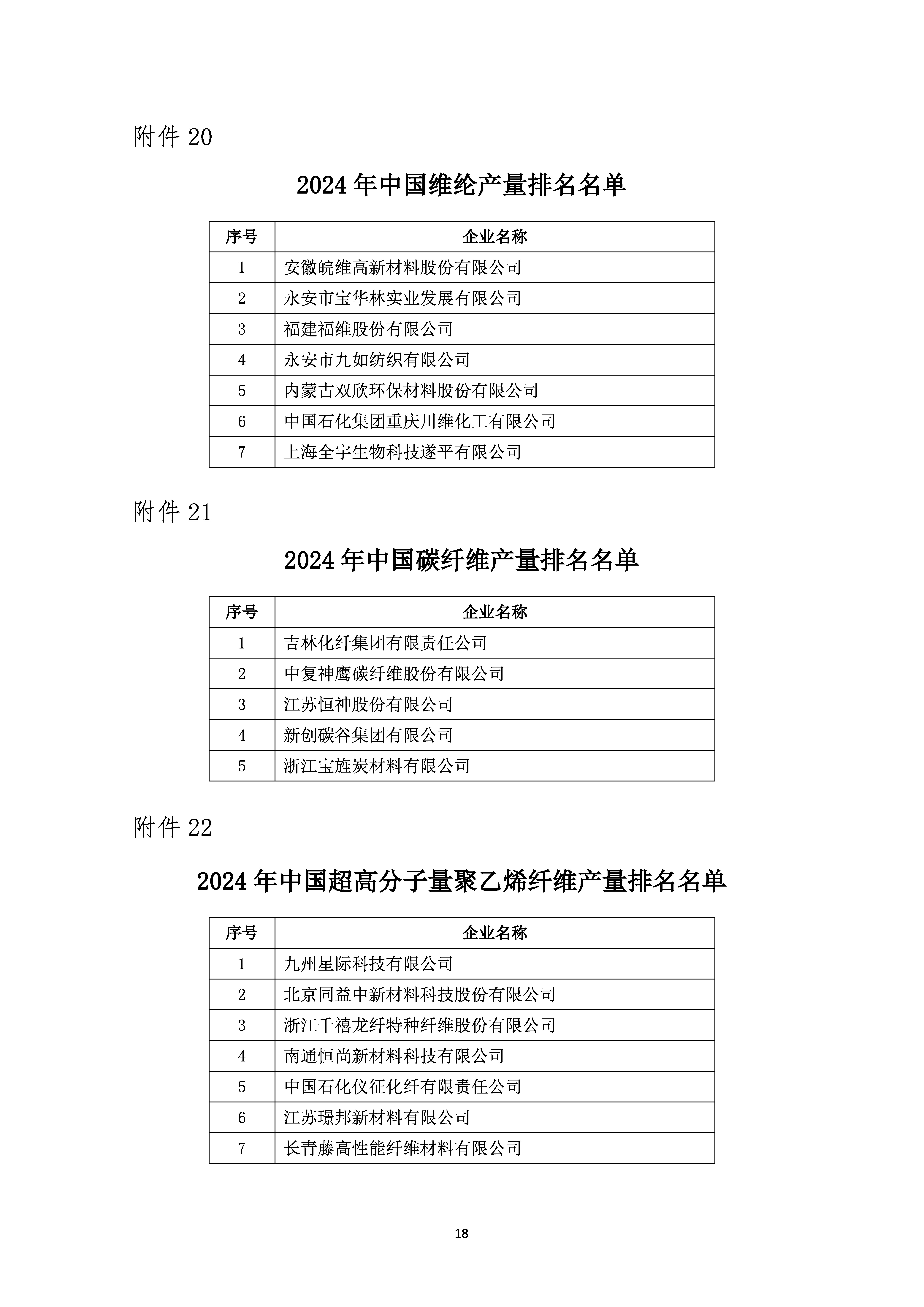关于发布2024年中国化纤行业产量排名名单的通知_页面_18.jpg