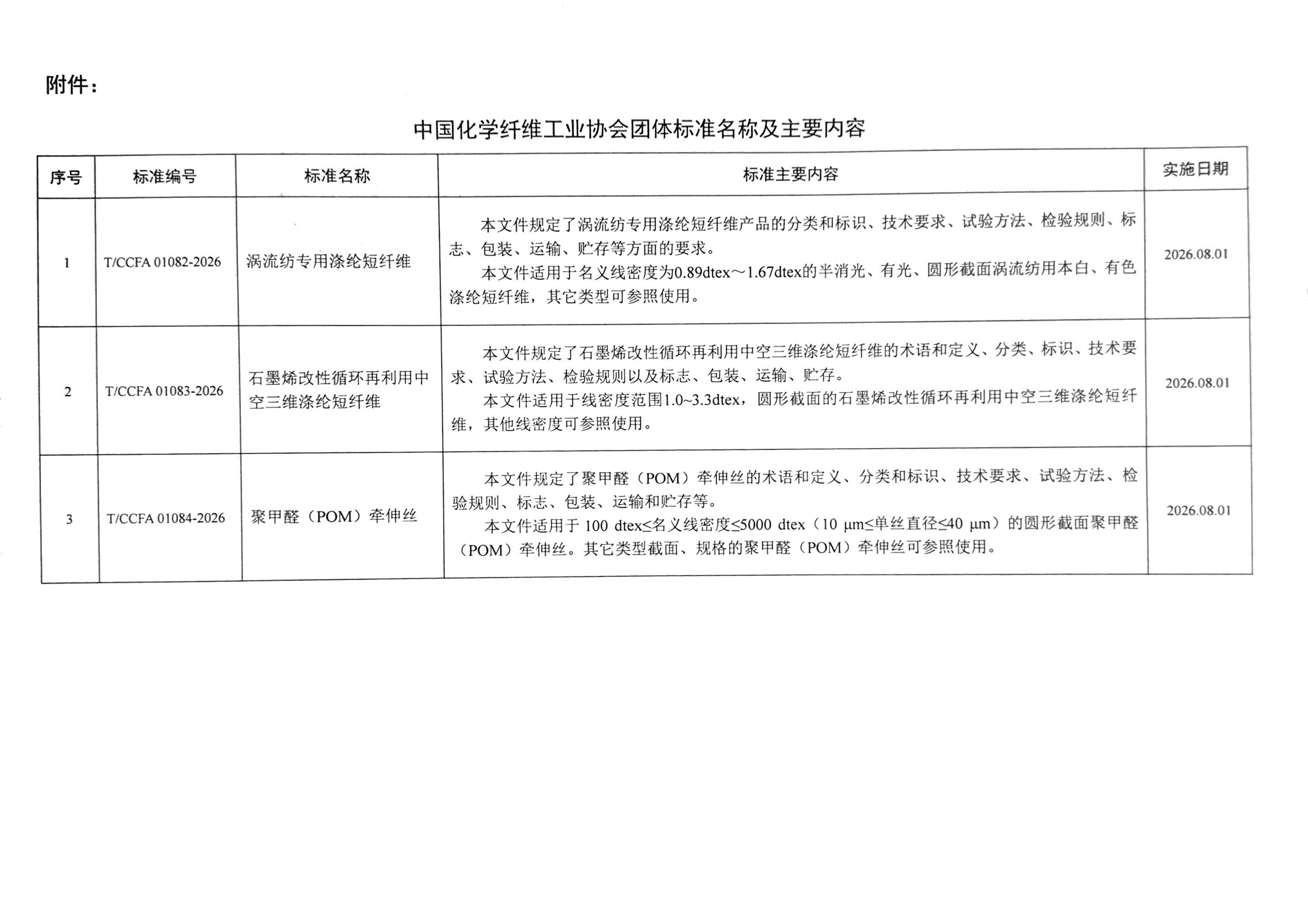 关于中国化学纤维工业协会团体标准发布的通知（2026年7月3项)_页面_2.jpg