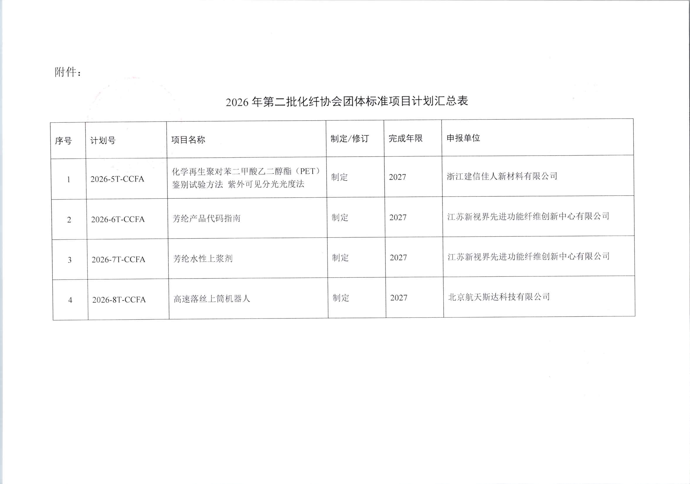 关于印发2026年第二批化纤协会团体标准制修订计划的通知_页面_2.jpg