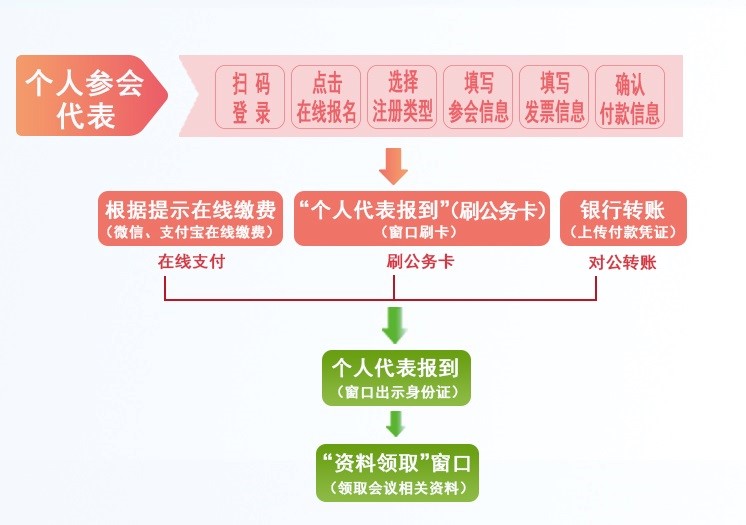 流程图.jpg