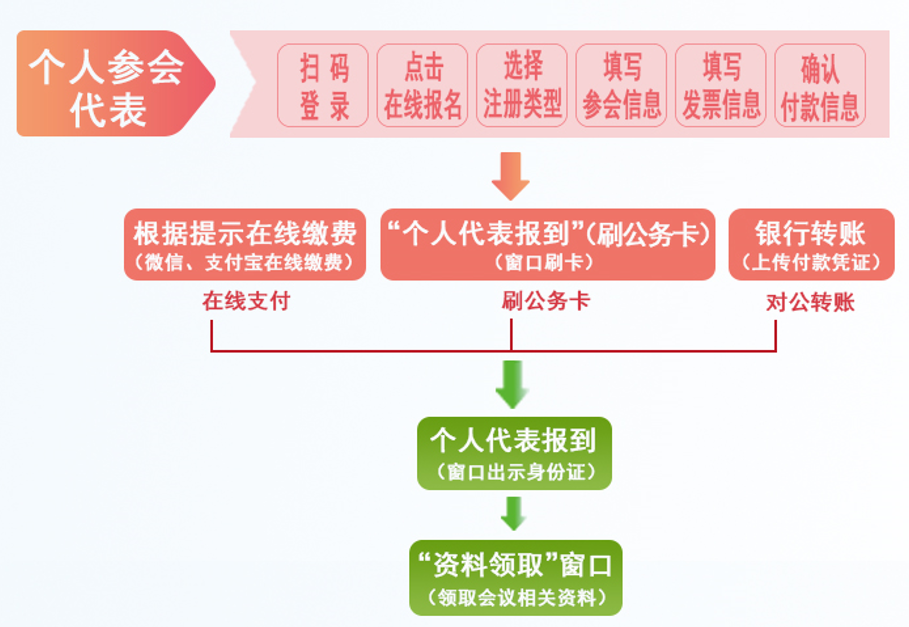 1763013042858644.png 注册.png