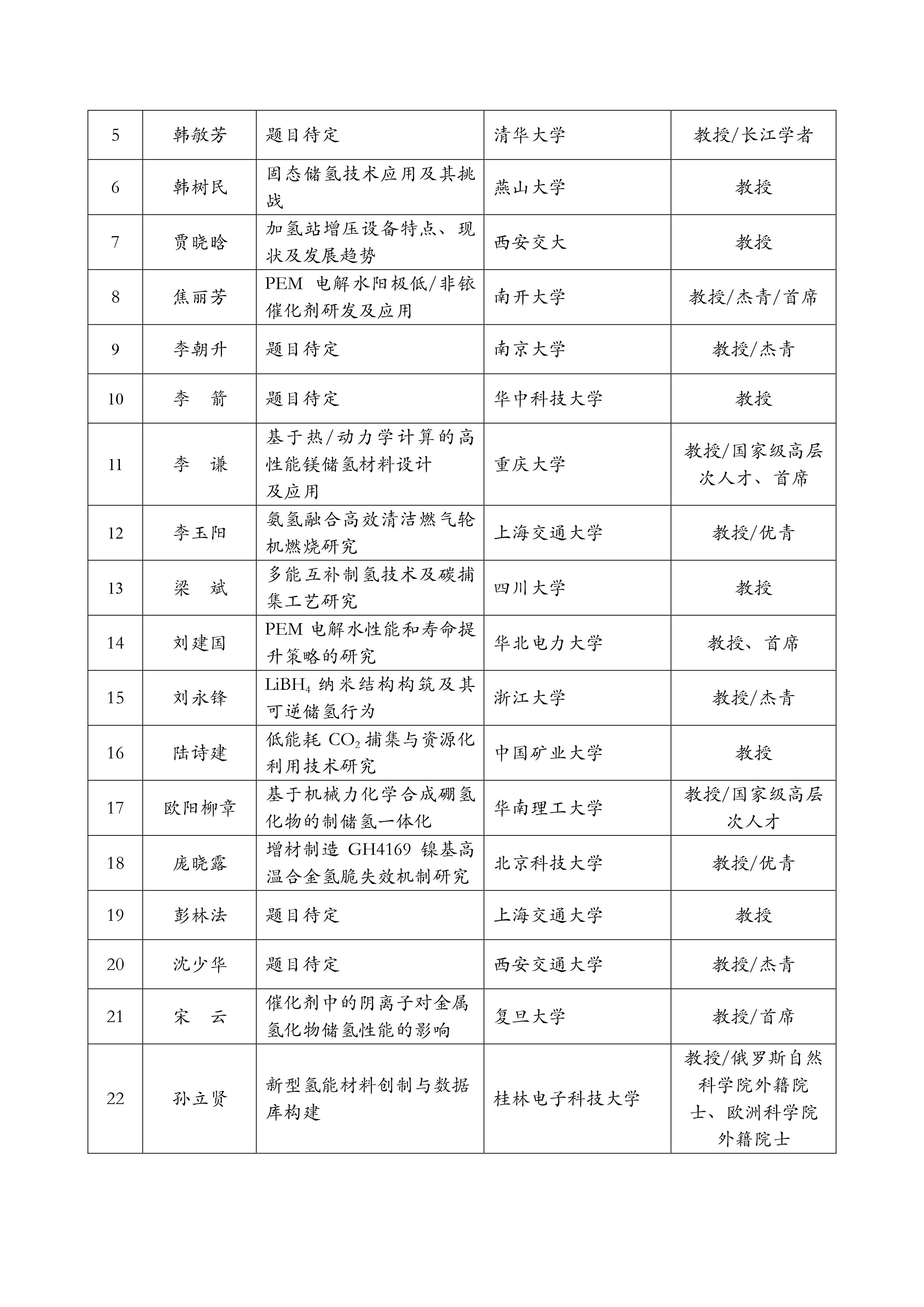 第21届氢能科学技术和工程大会-第二轮通知 盖章版-图片-5.jpg