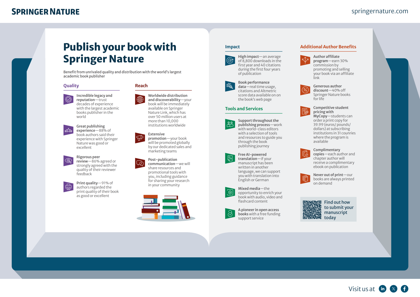 1778208377739776.png BOOKS Infographic_01.png