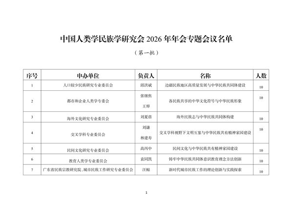 年会专题会议名单（第一批） (1)_01.png