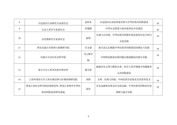 年会专题会议名单（第一批） (1)_02.png