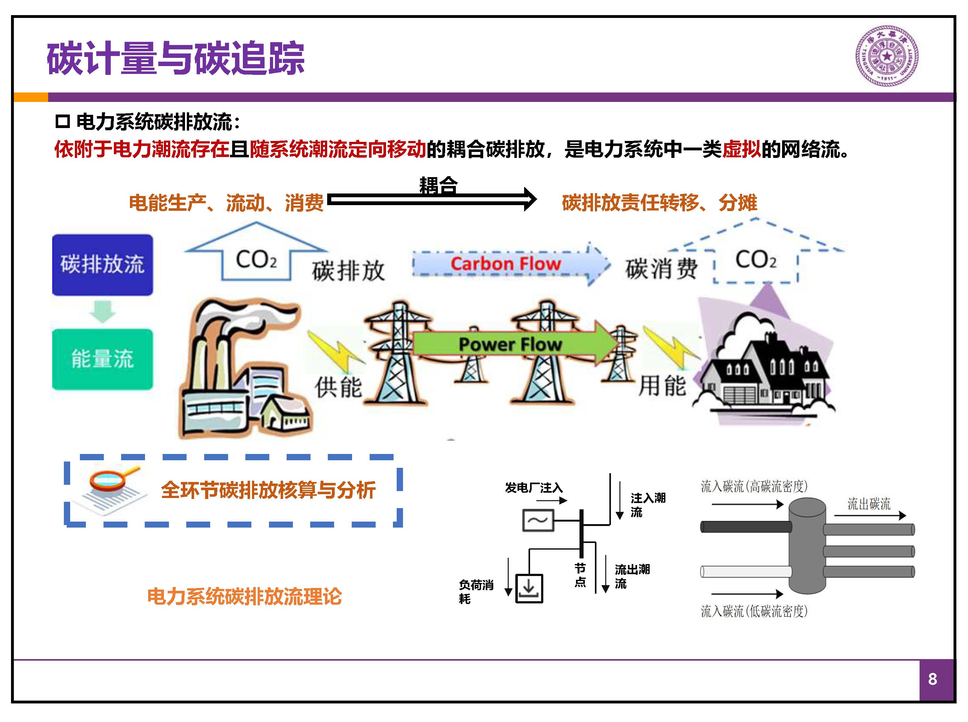 新型电力系统之“碳路”-中国能源研究会-康重庆(拆页2)_页面_08.jpg